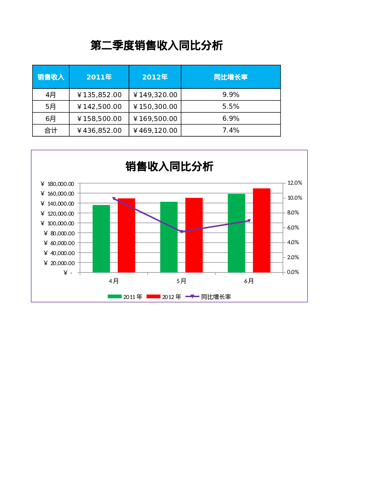 销售收入同比分析.xlsx 第1页