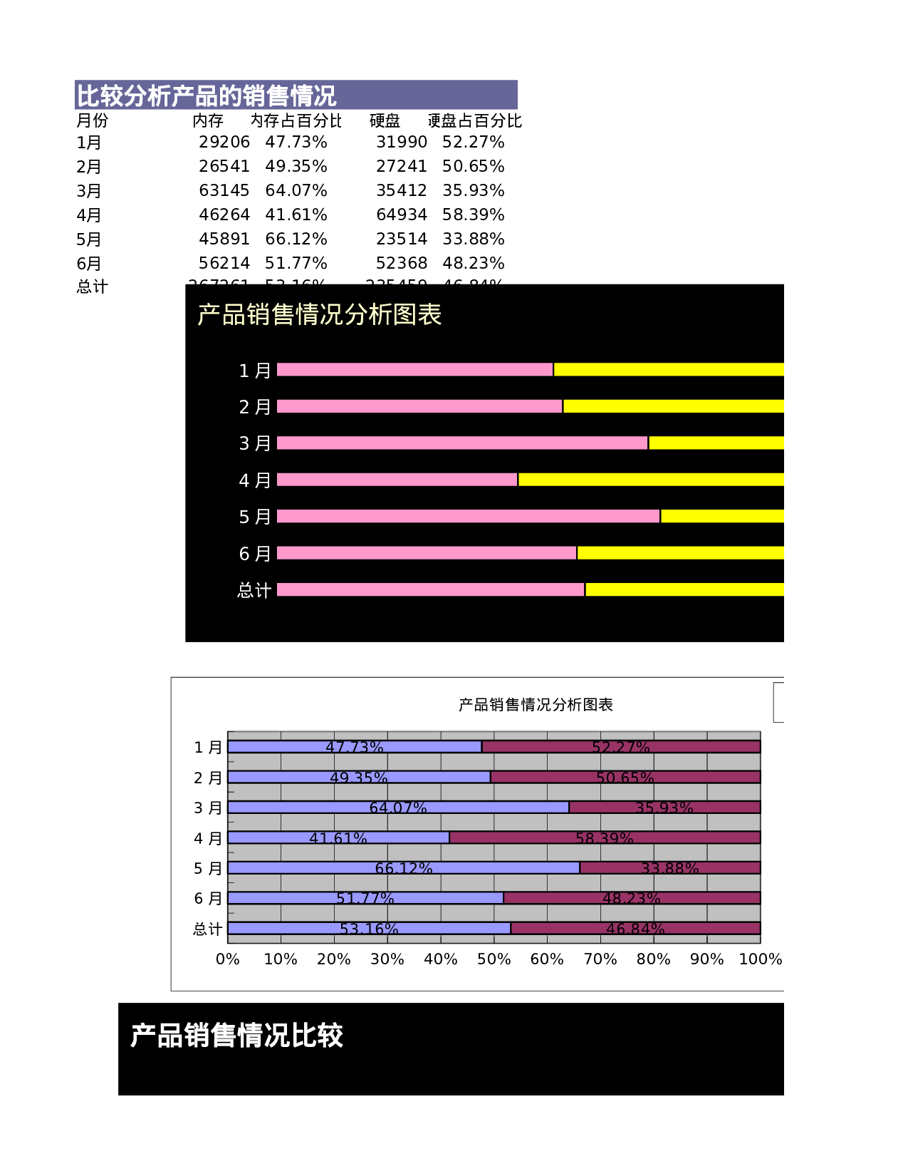可视化表格编号 (296)99.xlsx 第1页