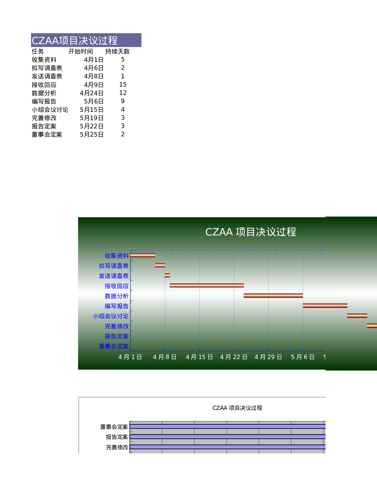 可视化表格编号 (297)88.xlsx 第1页