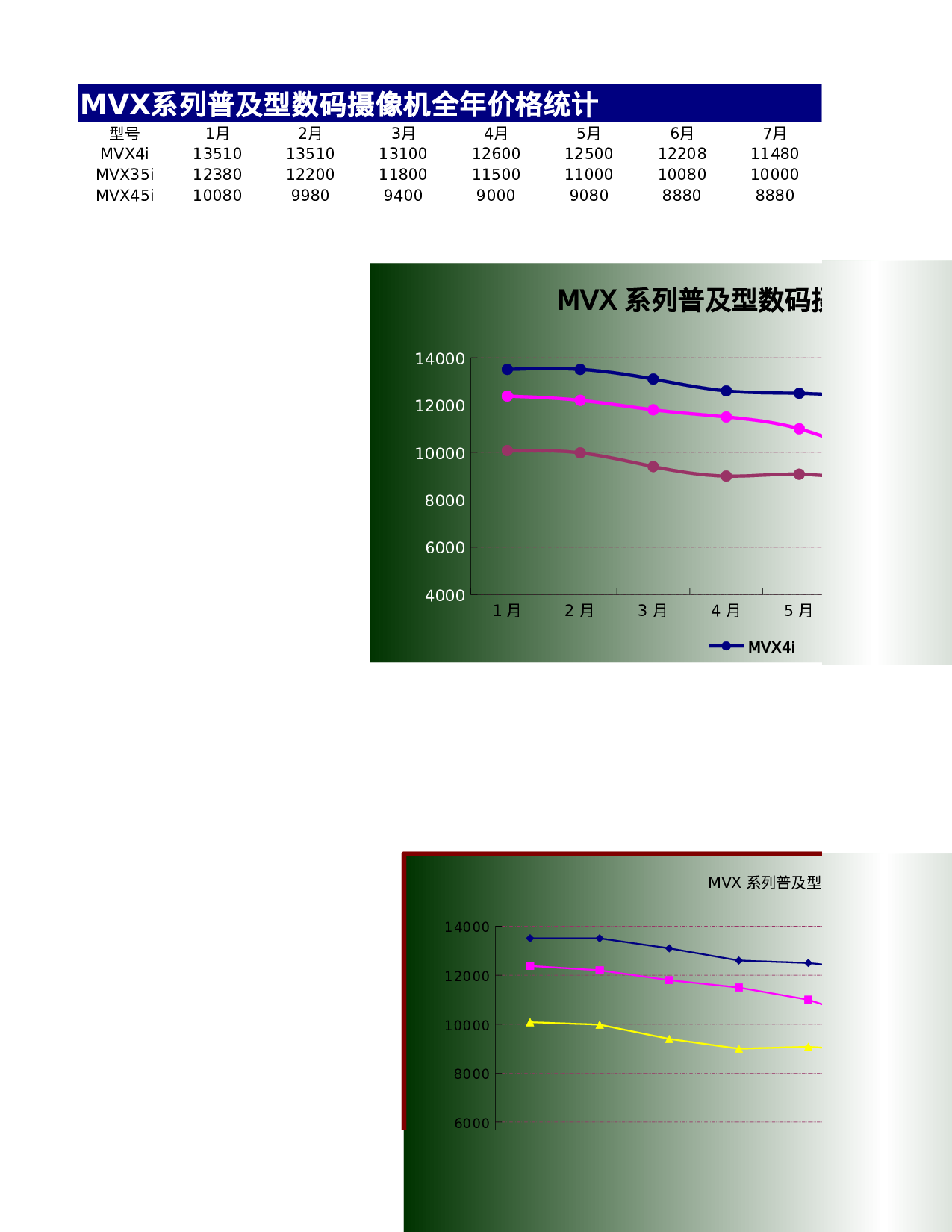 可视化表格编号 (298)77.xlsx 第1页