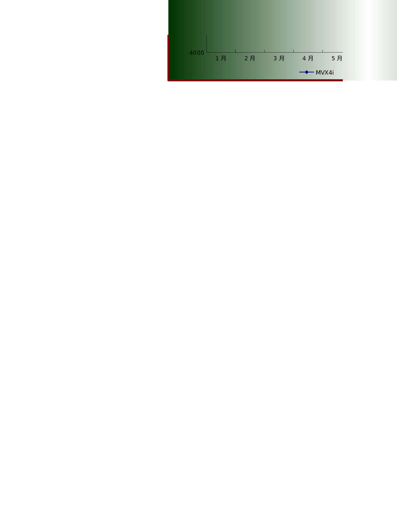 可视化表格编号 (298)77.xlsx 第2页