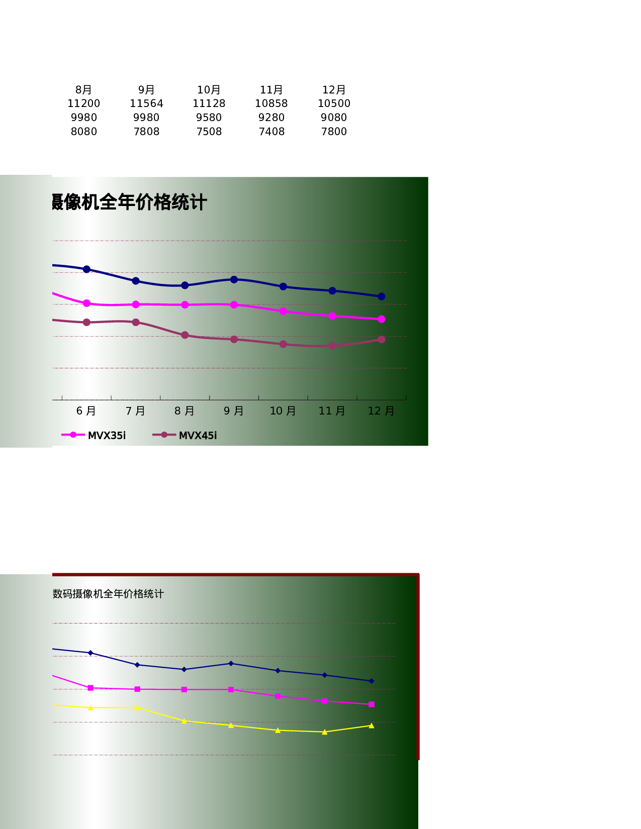 可视化表格编号 (298)77.xlsx 第3页