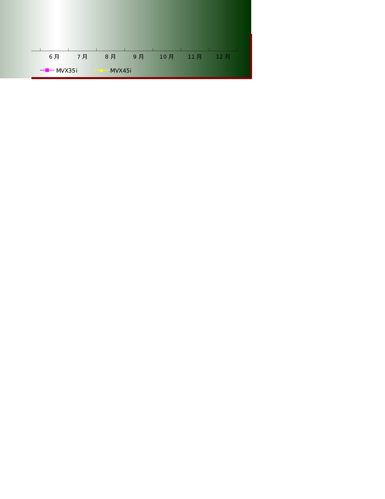 可视化表格编号 (298)77.xlsx 第4页