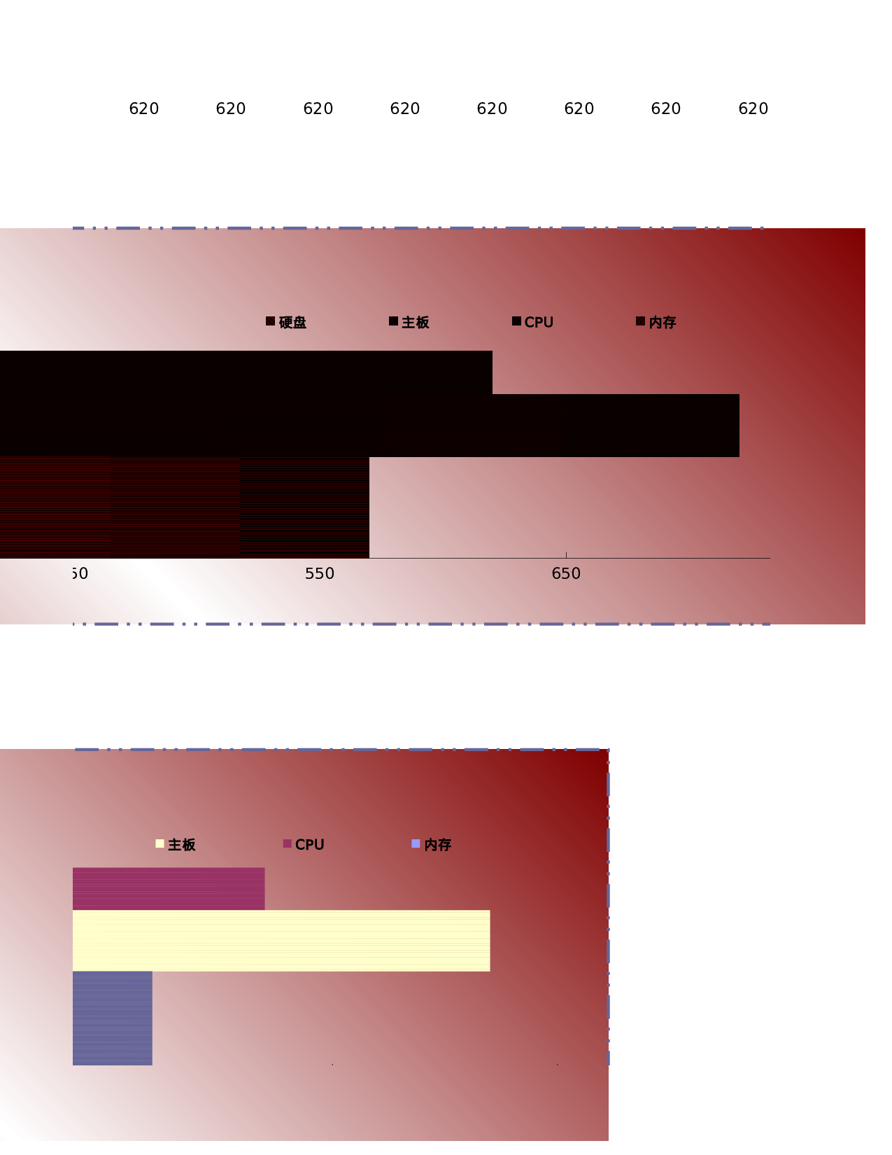 可视化表格编号 (299)66.xlsx 第5页