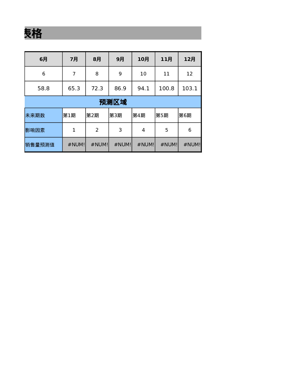 销售额预测表.xlsx 第2页