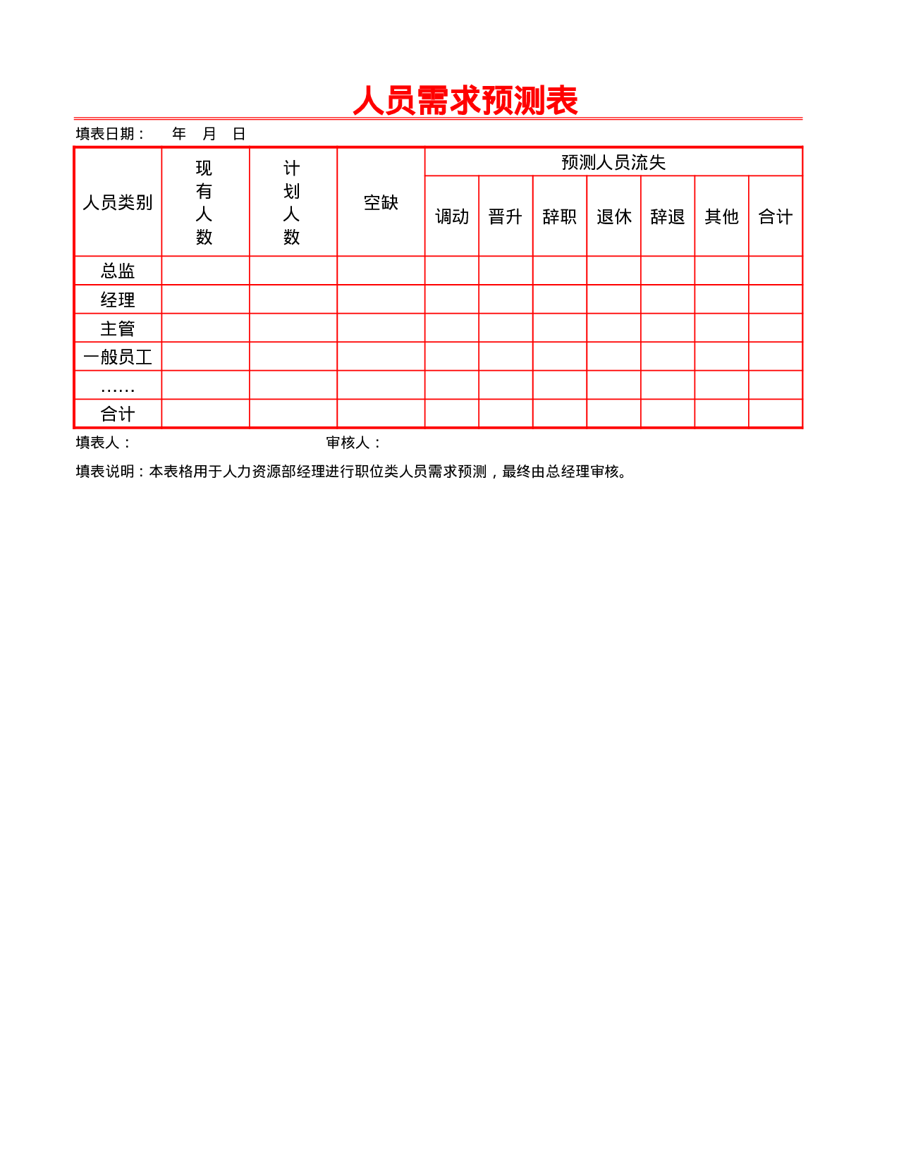 人员需求预测表.xlsx 第1页