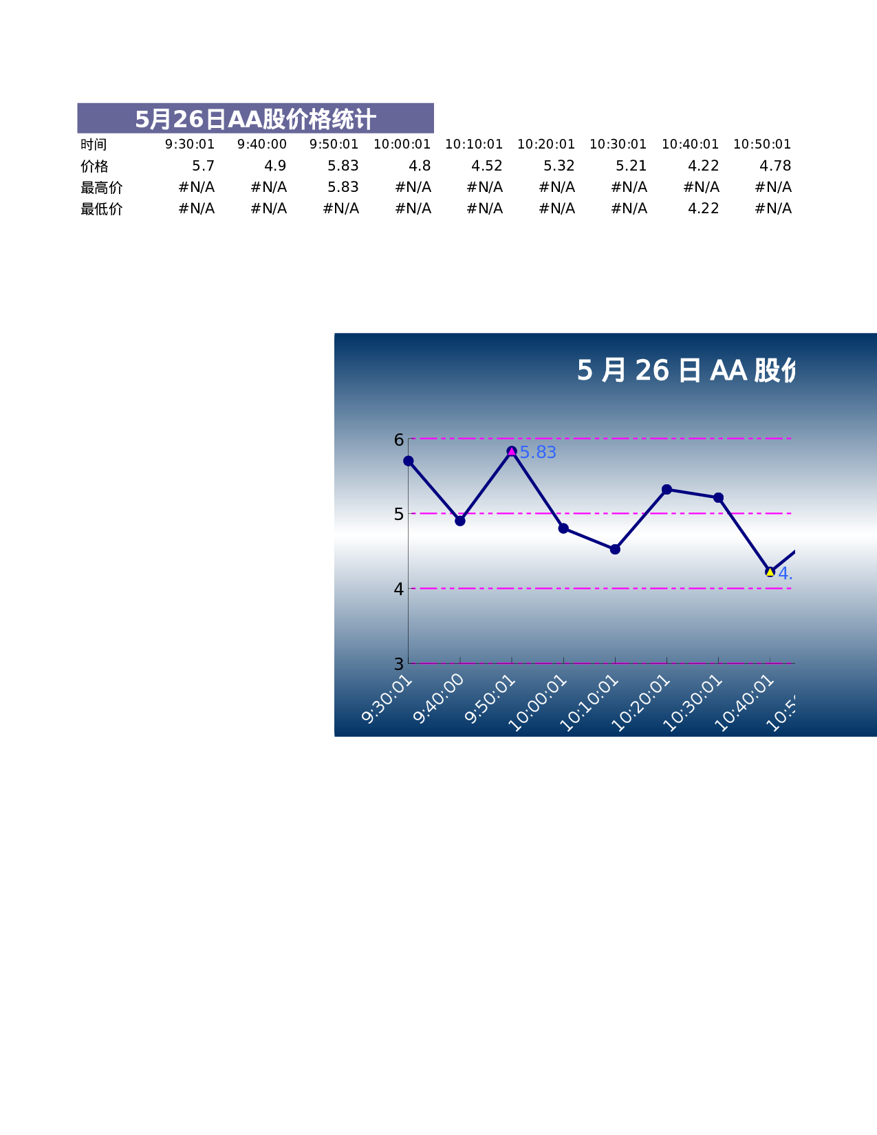 可视化表格编号 (300)多组55.xls 第1页