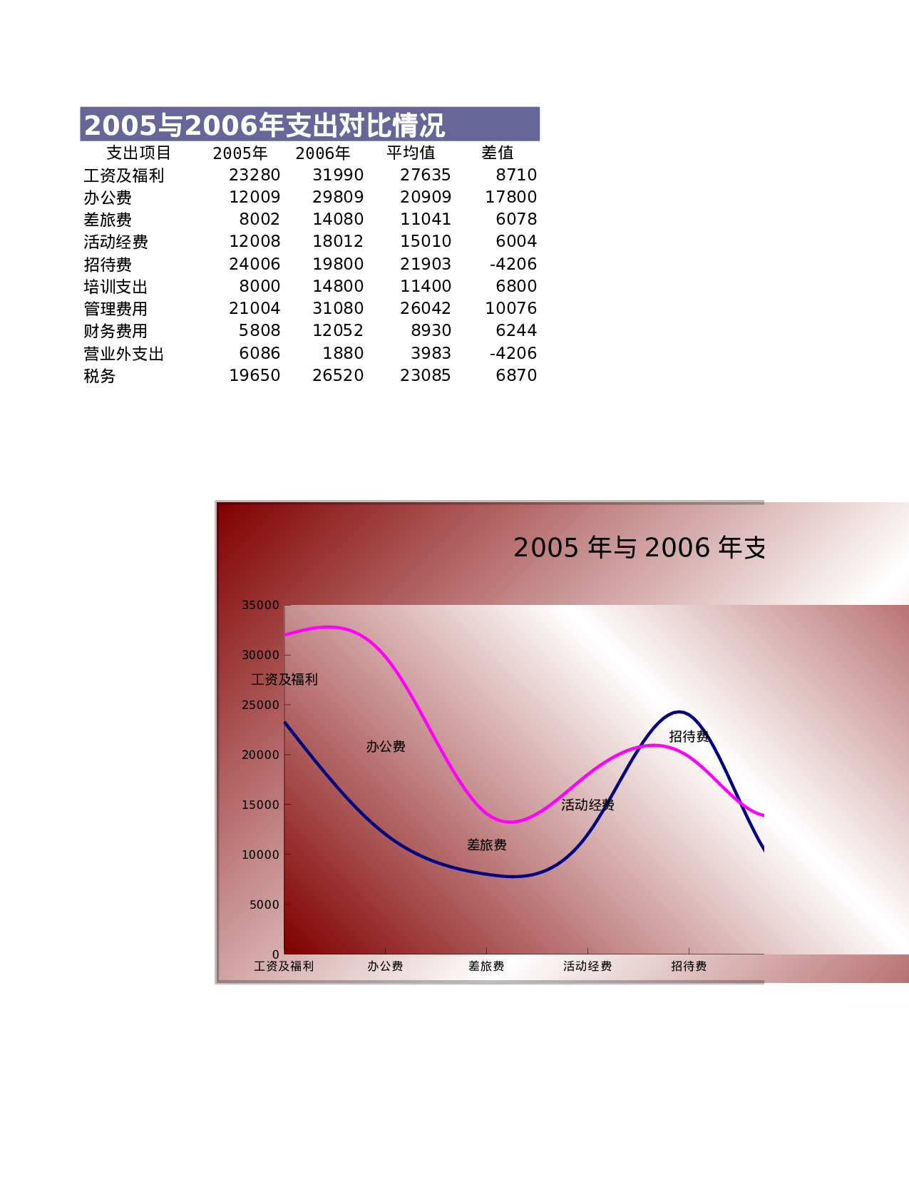 可视化表格编号 (300)多组55.xls 第5页