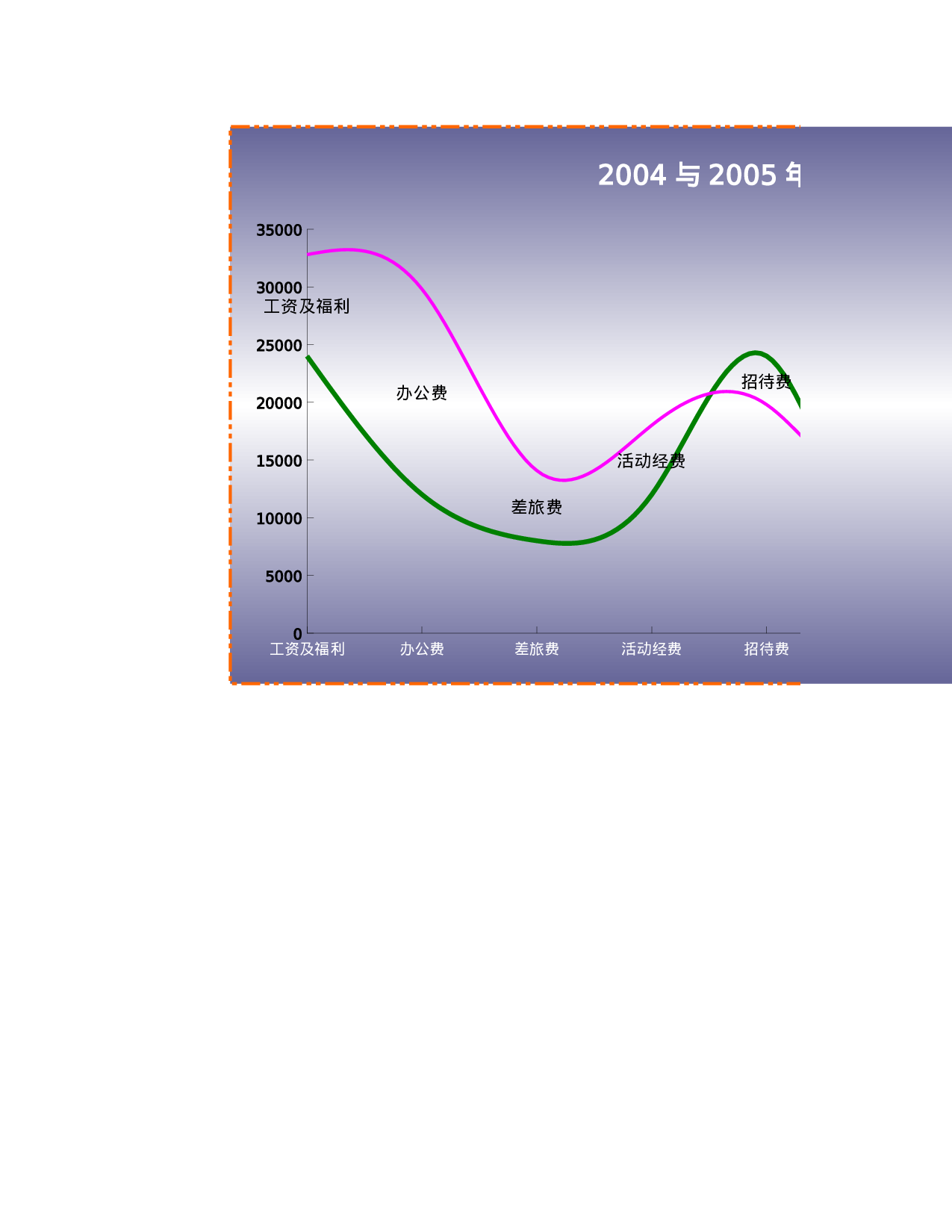 可视化表格编号 (300)多组55.xls 第6页