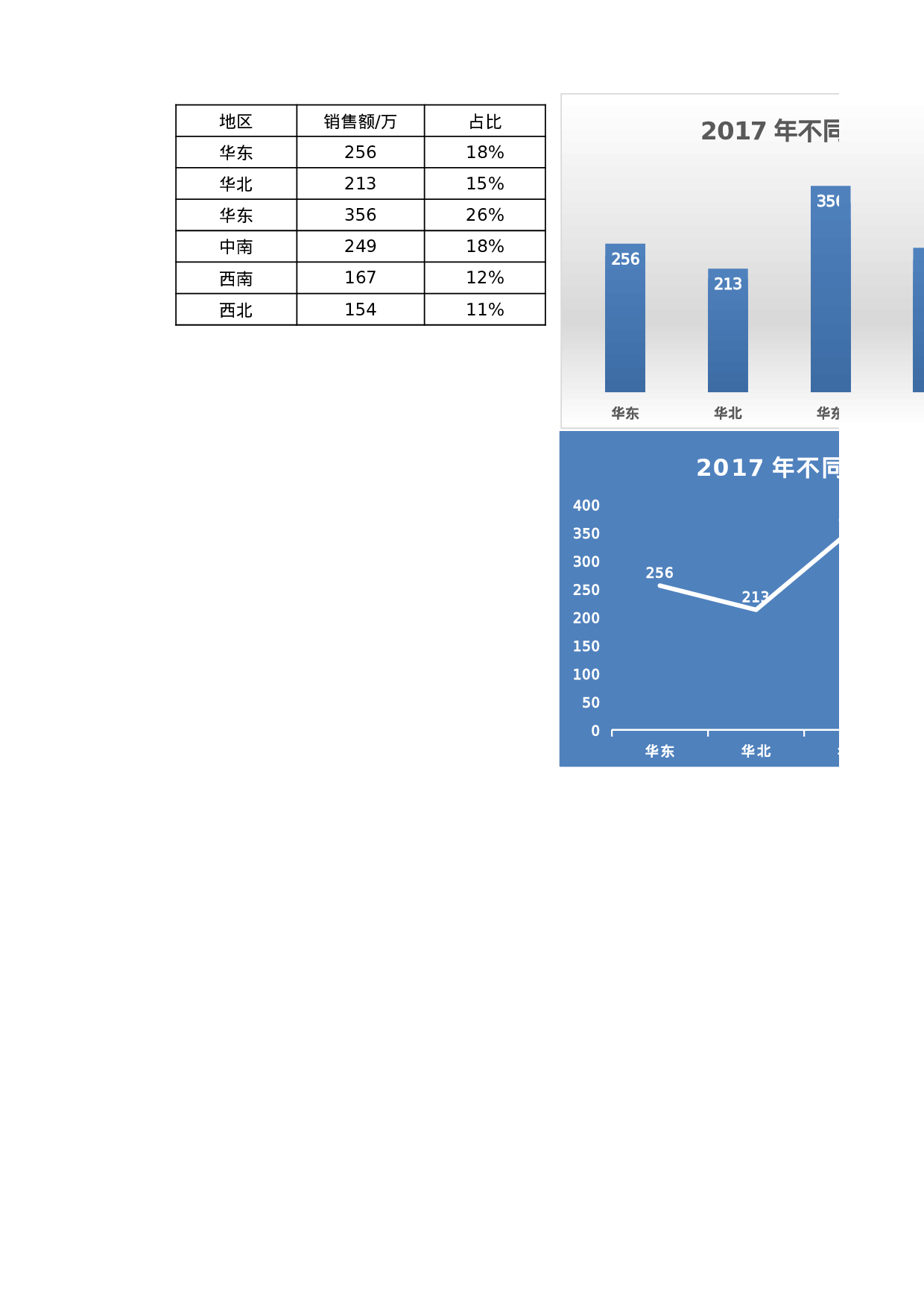 可视化表格编号 (33)253253.xlsx 第1页