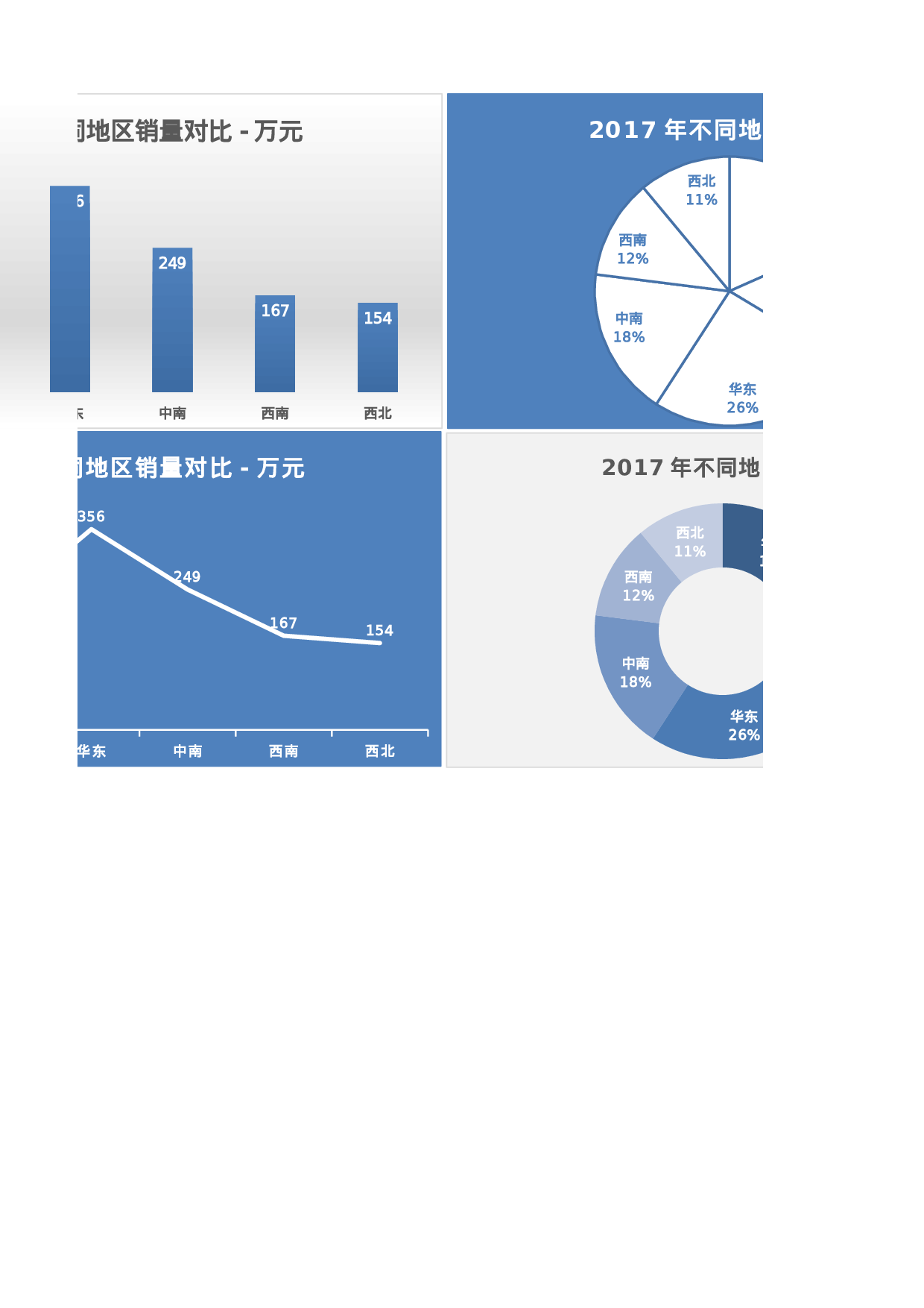 可视化表格编号 (33)253253.xlsx 第2页