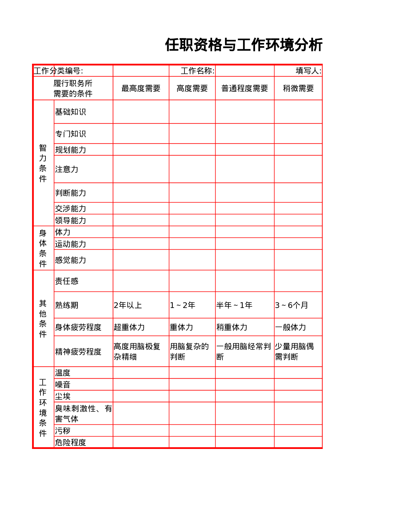 任职资格与环境分析表.xlsx 第1页