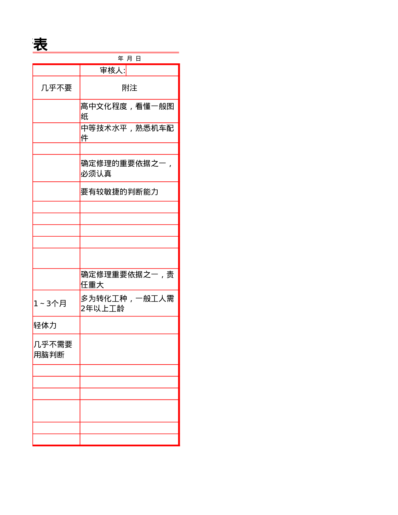 任职资格与环境分析表.xlsx 第2页