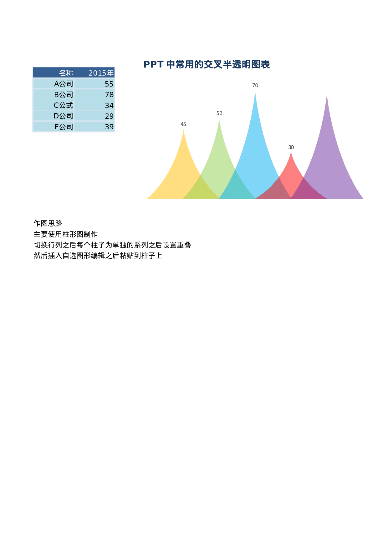 可视化表格编号 (36)250250.xlsx 第1页