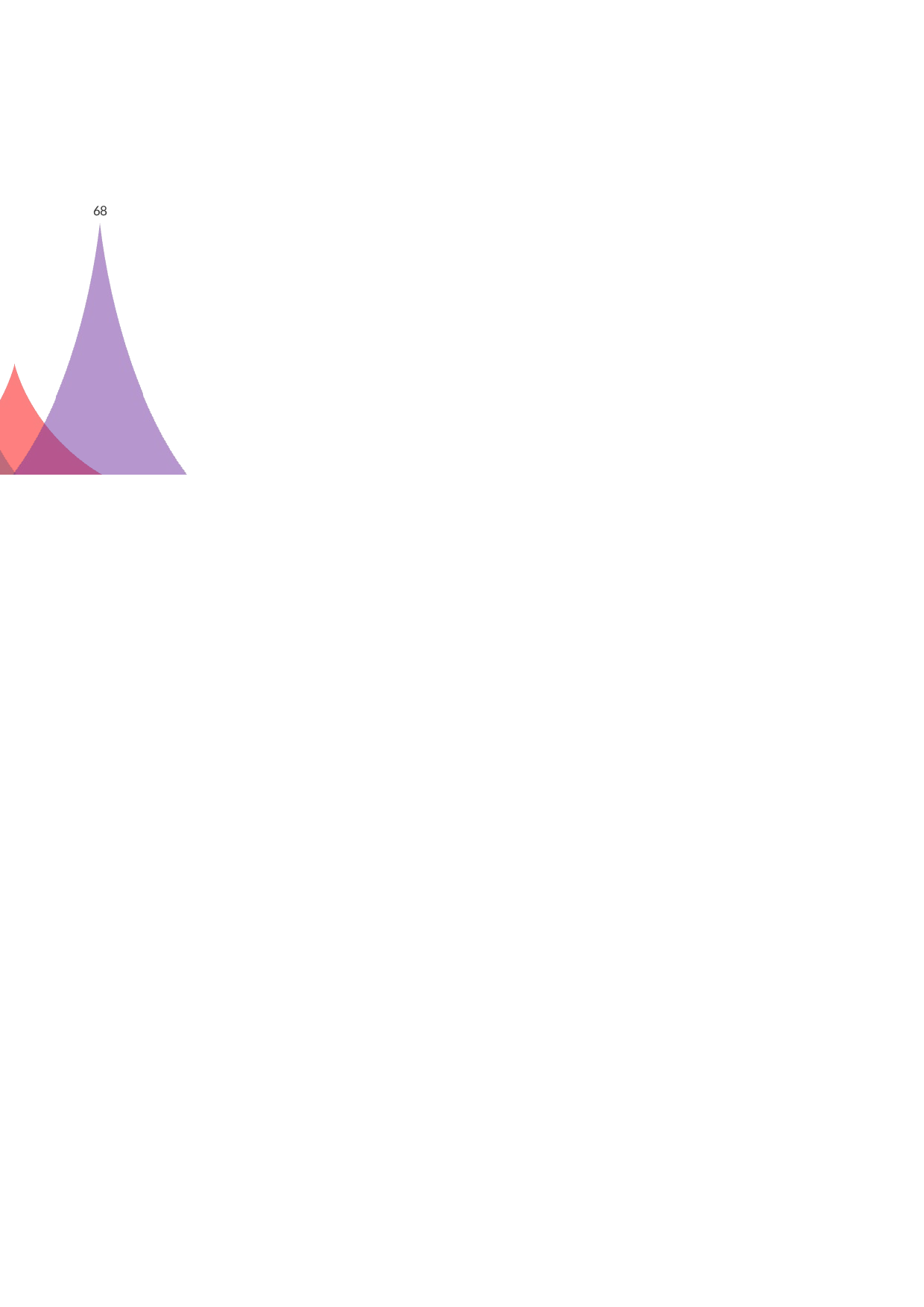 可视化表格编号 (36)250250.xlsx 第2页