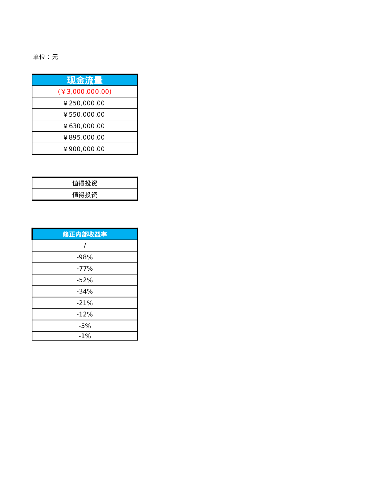 项目投资可行性分析.xlsx 第2页