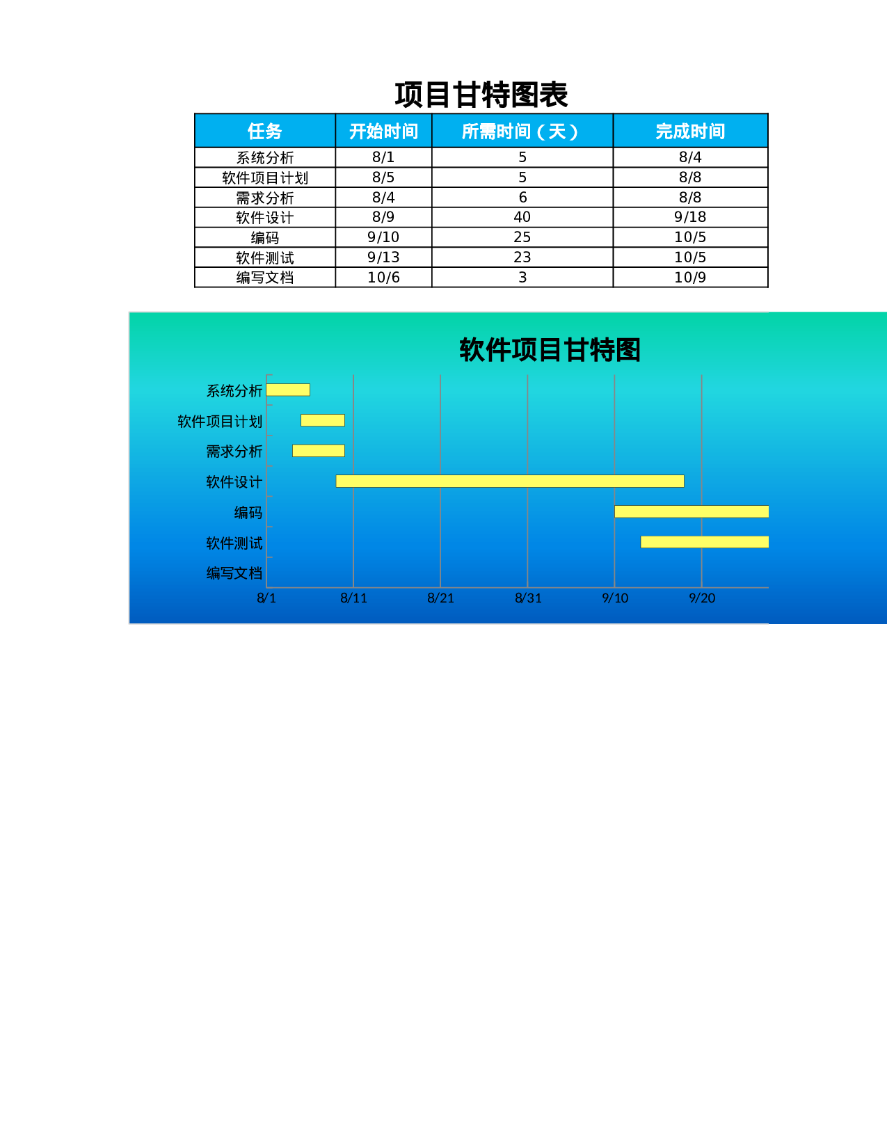 项目甘特图表x.xlsx 第1页