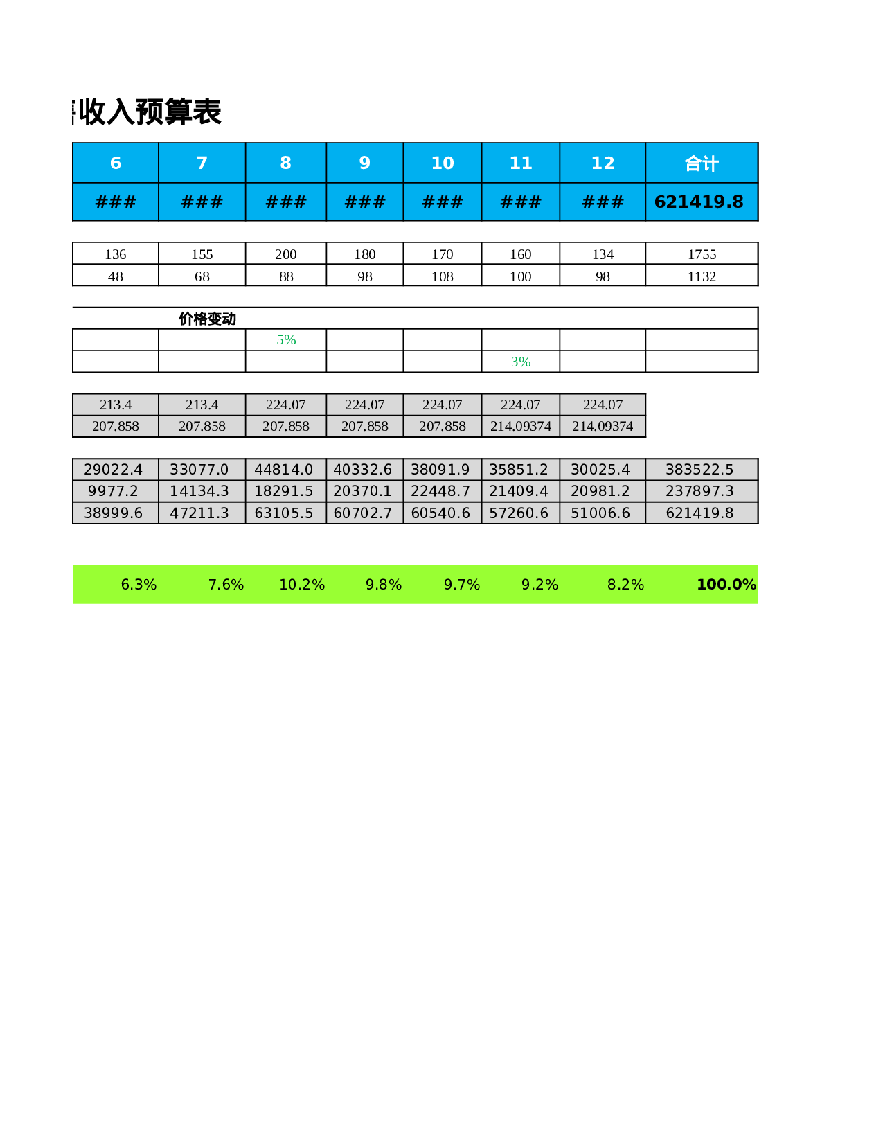 预算损益表.xlsx 第2页