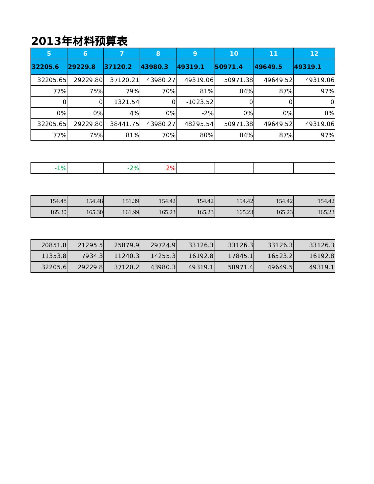 预算损益表.xlsx 第4页