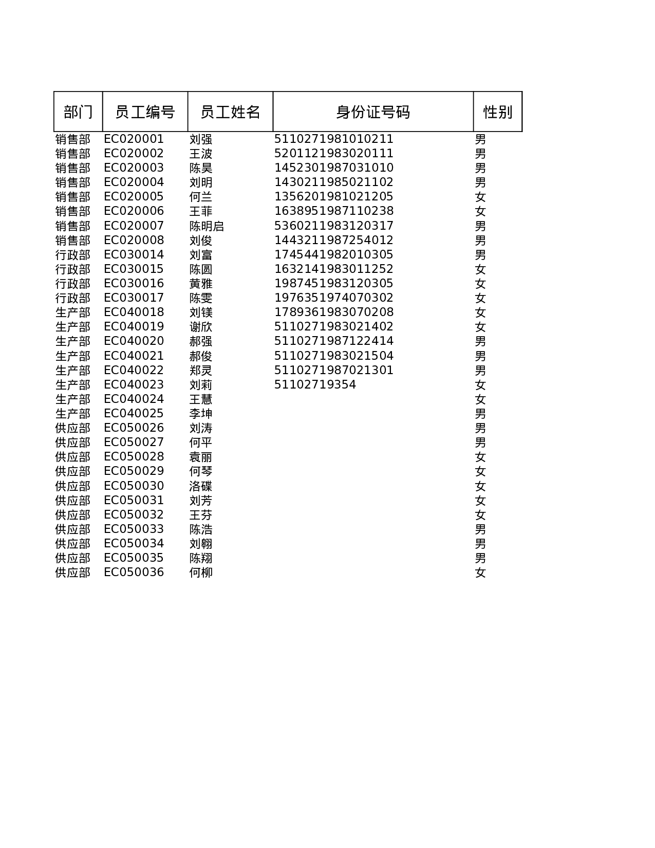 公司人数统计.xlsx 第1页