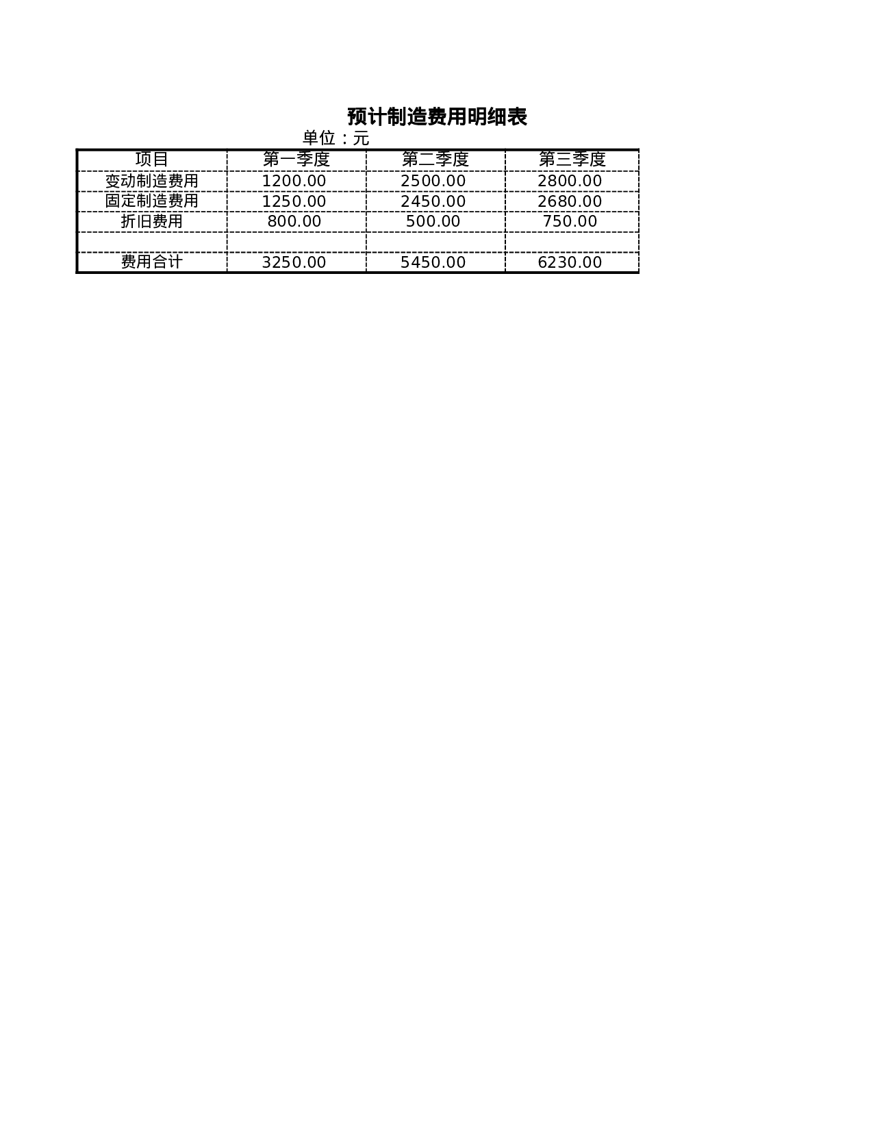 预算的编制.xlsx 第4页