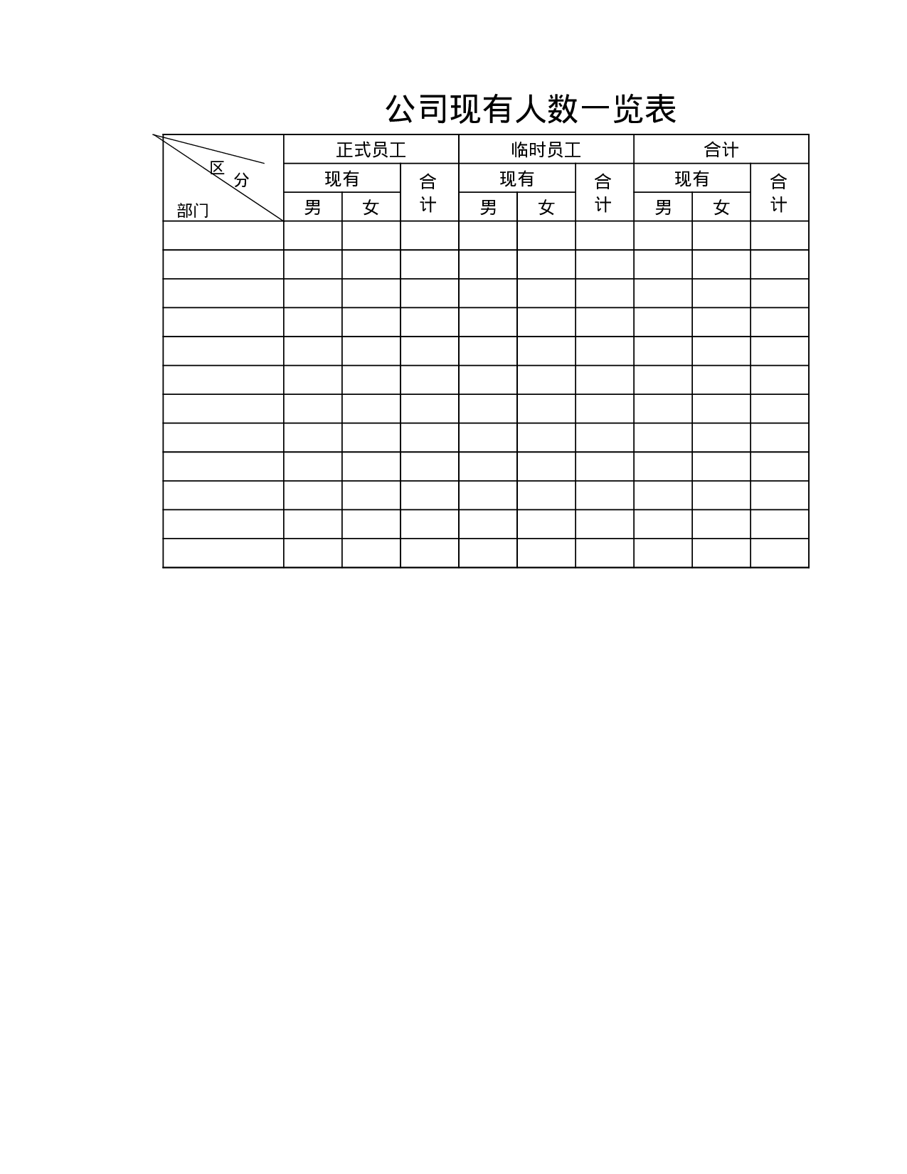 公司现有人数一览表.xlsx 第1页