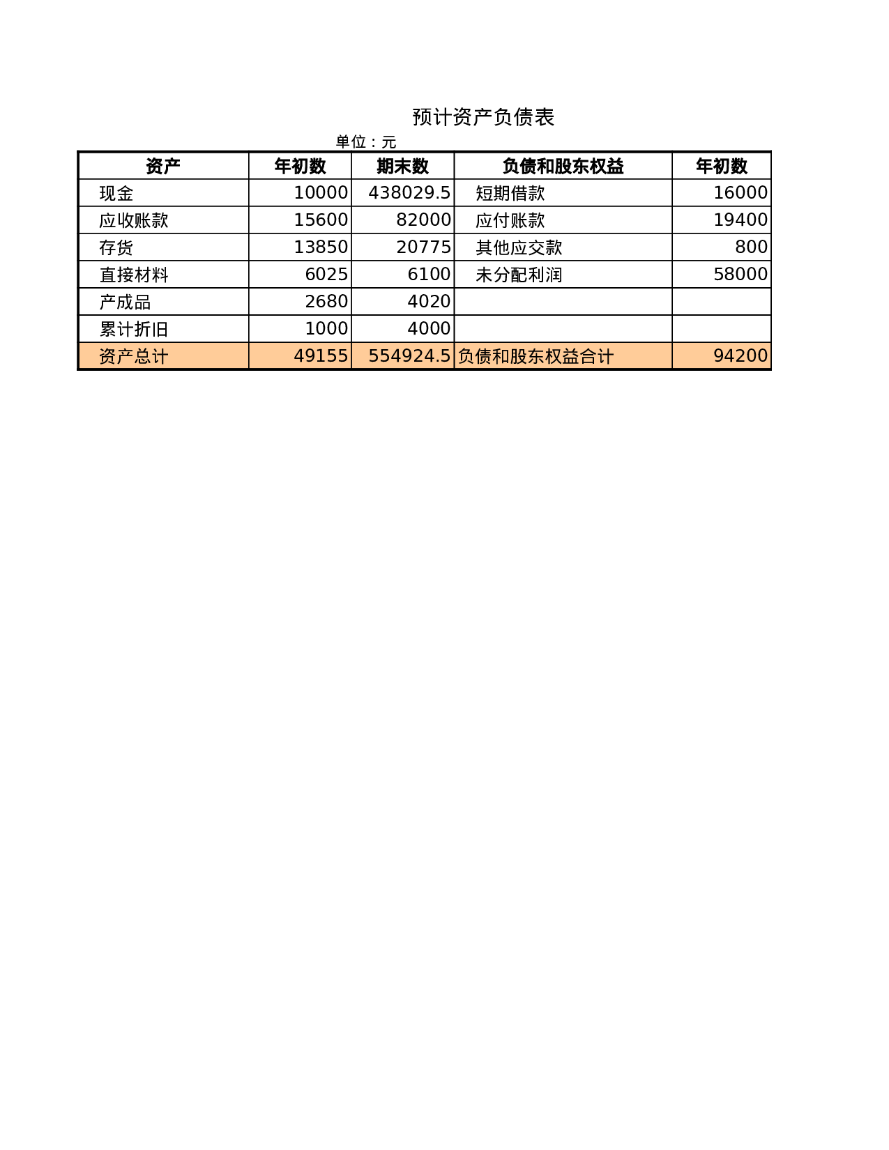 预计财务报表.xls 第1页