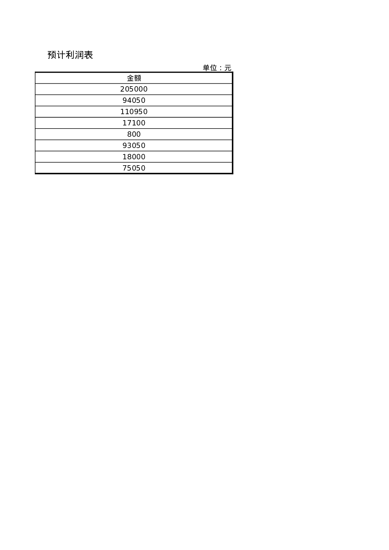 预计财务报表.xls 第4页