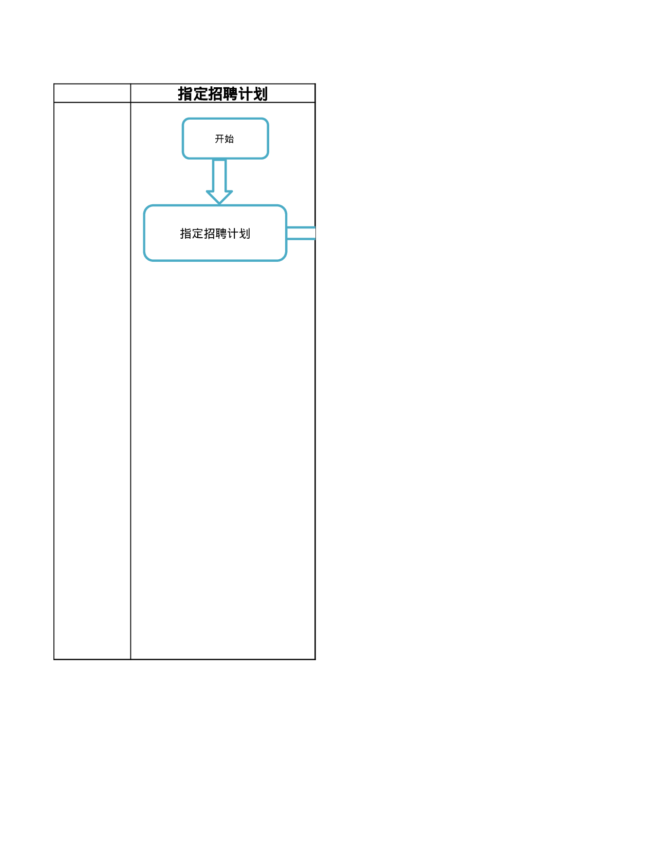内部招聘工作流程图.xlsx 第1页