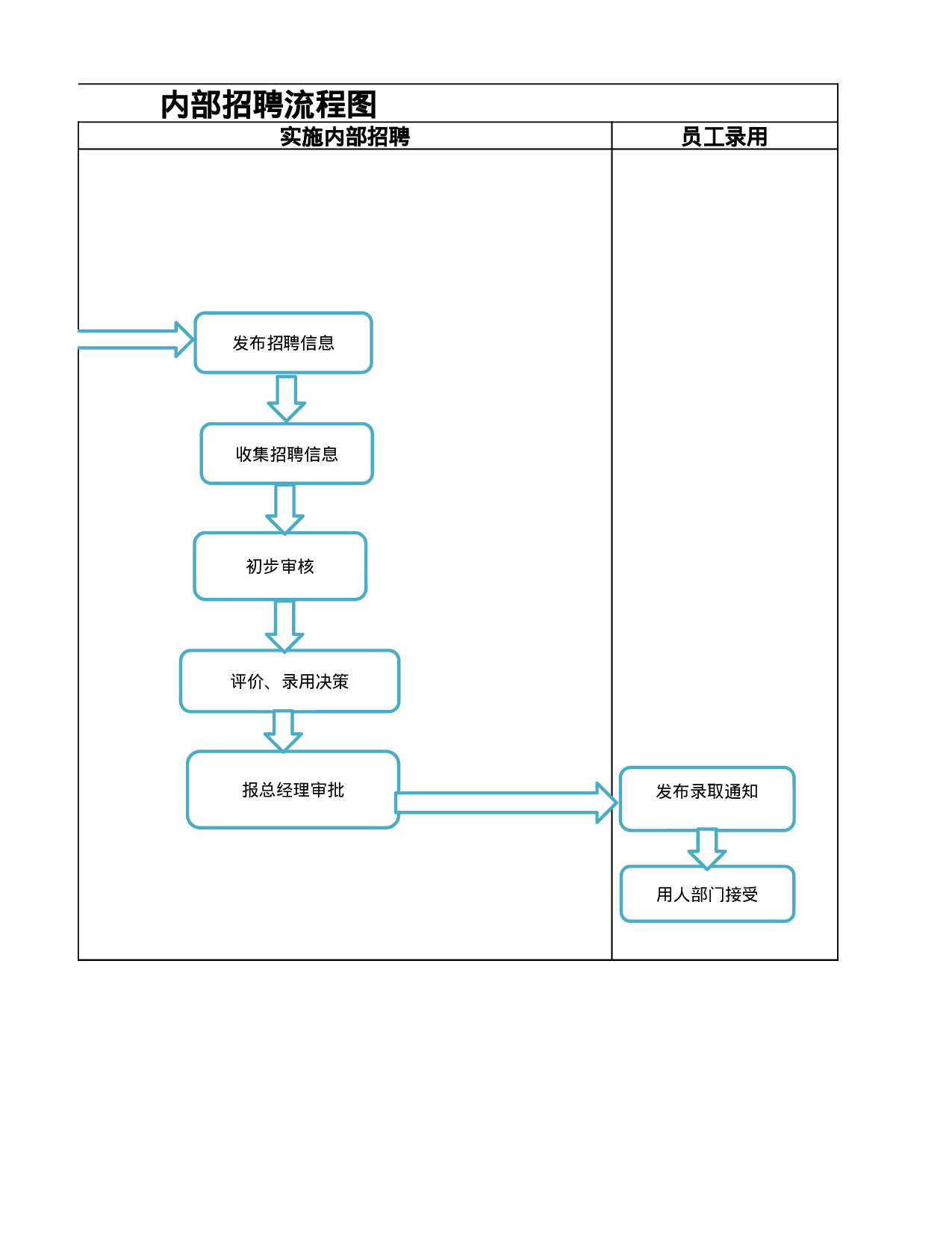 内部招聘工作流程图.xlsx 第2页