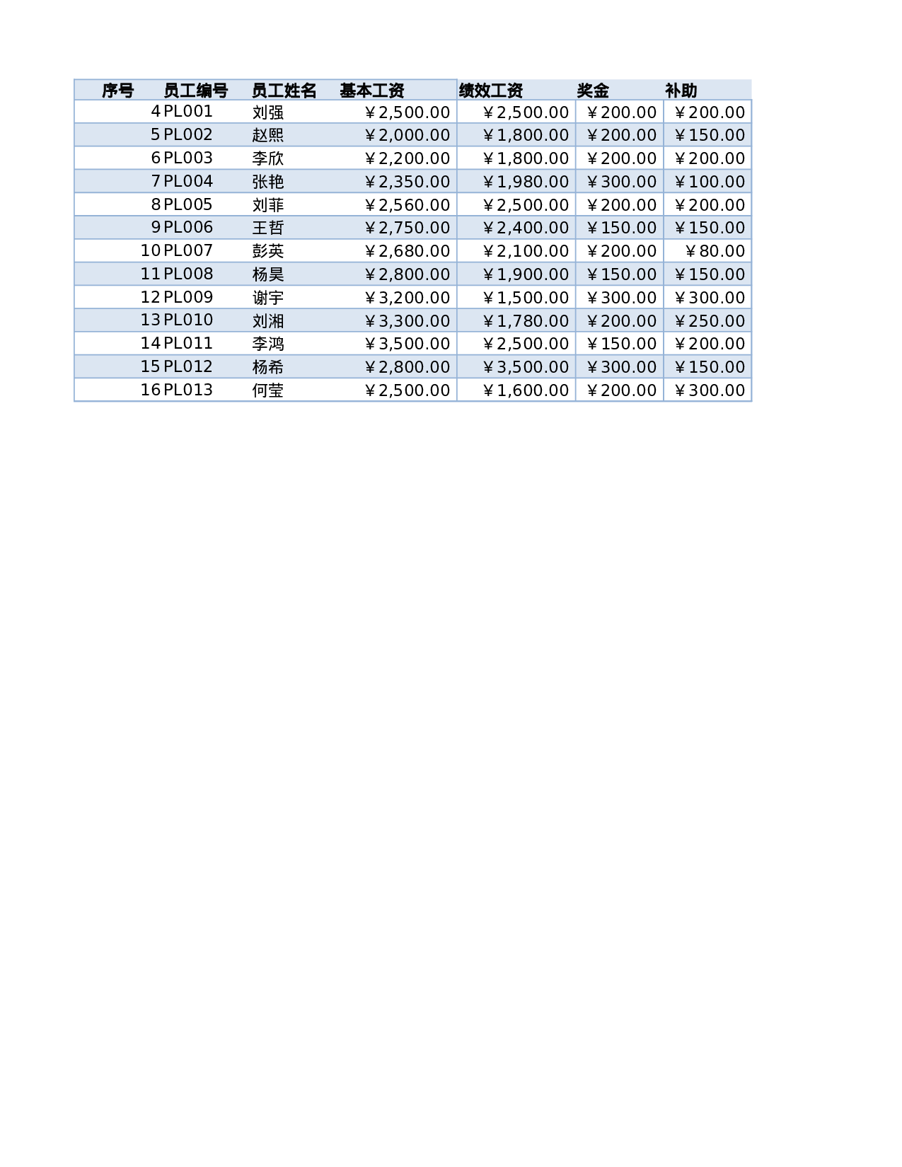各等级薪资分布情况.xlsx 第1页