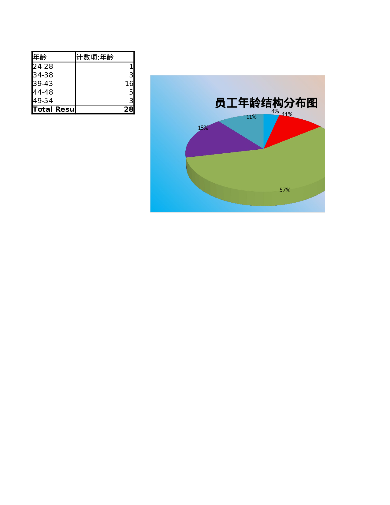 各部门员工年龄分布图.xlsx 第1页