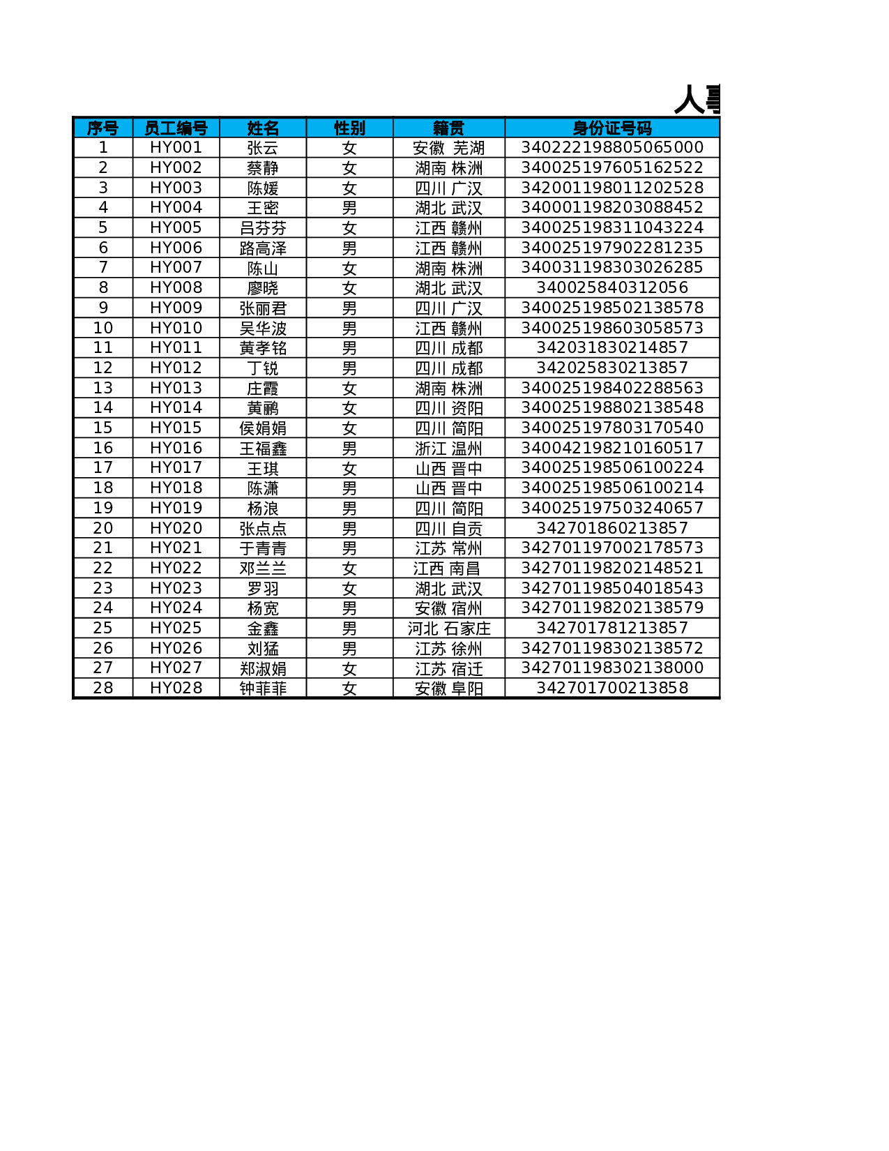 各部门员工性别分布图.xlsx 第3页