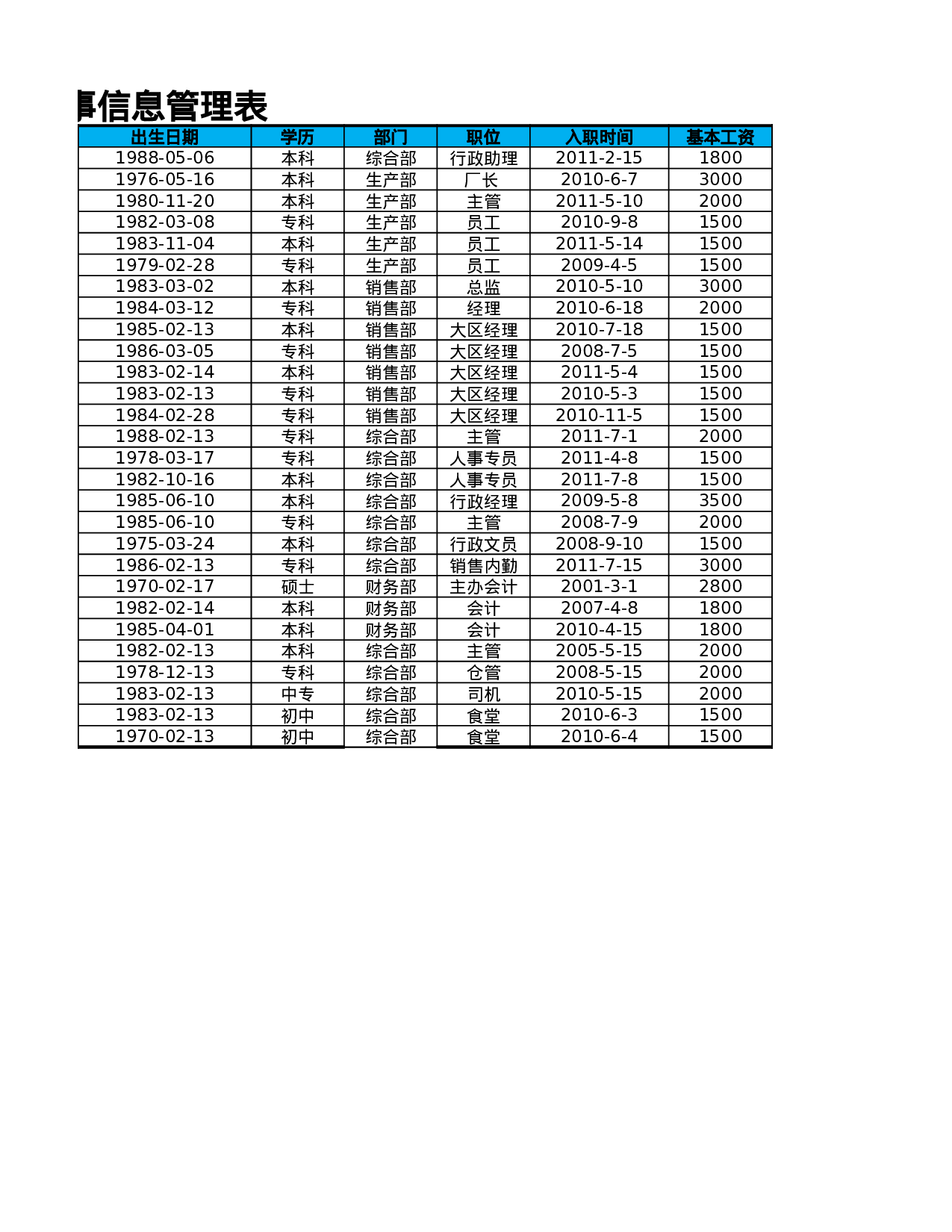 各部门员工性别分布图.xlsx 第4页