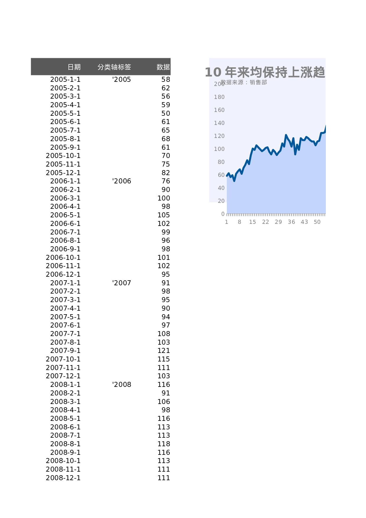 可视化表格编号 (57)231231.xlsx 第1页