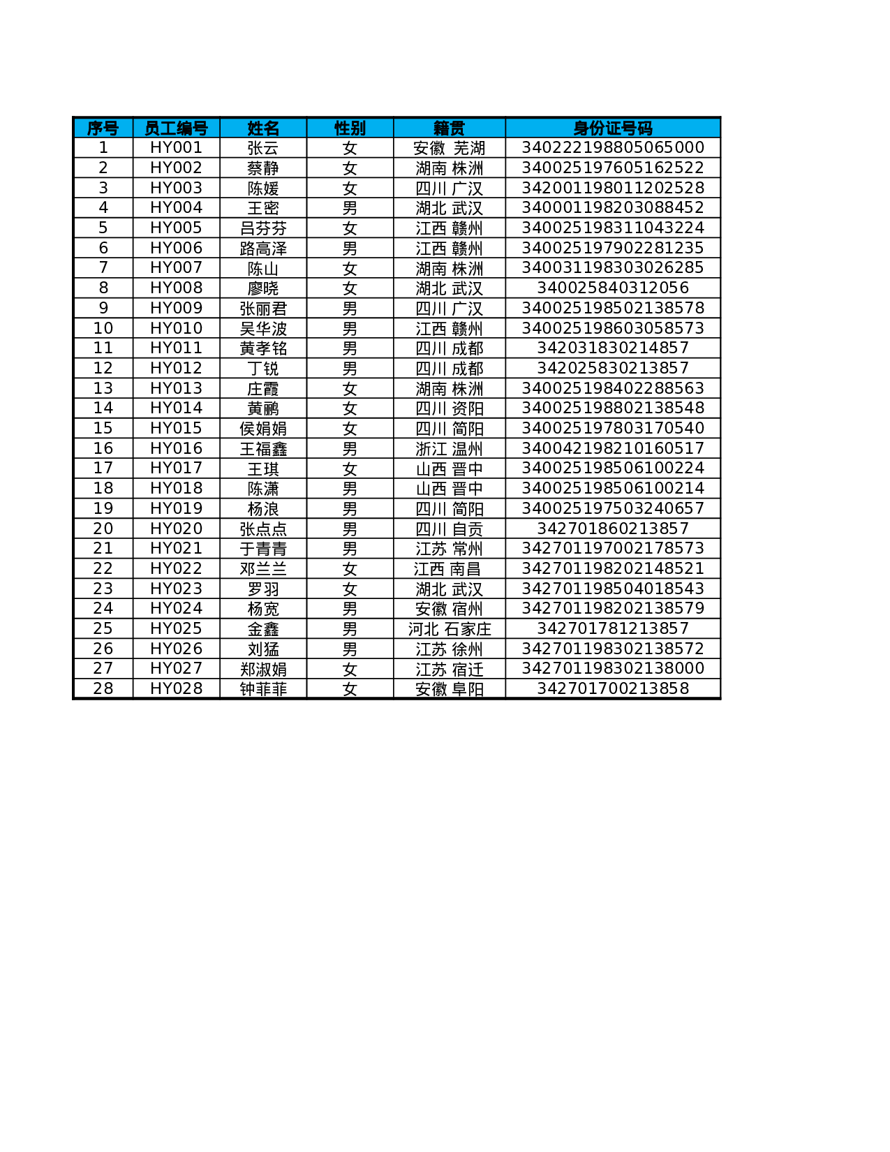 各部门员工职位分布图.xlsx 第3页