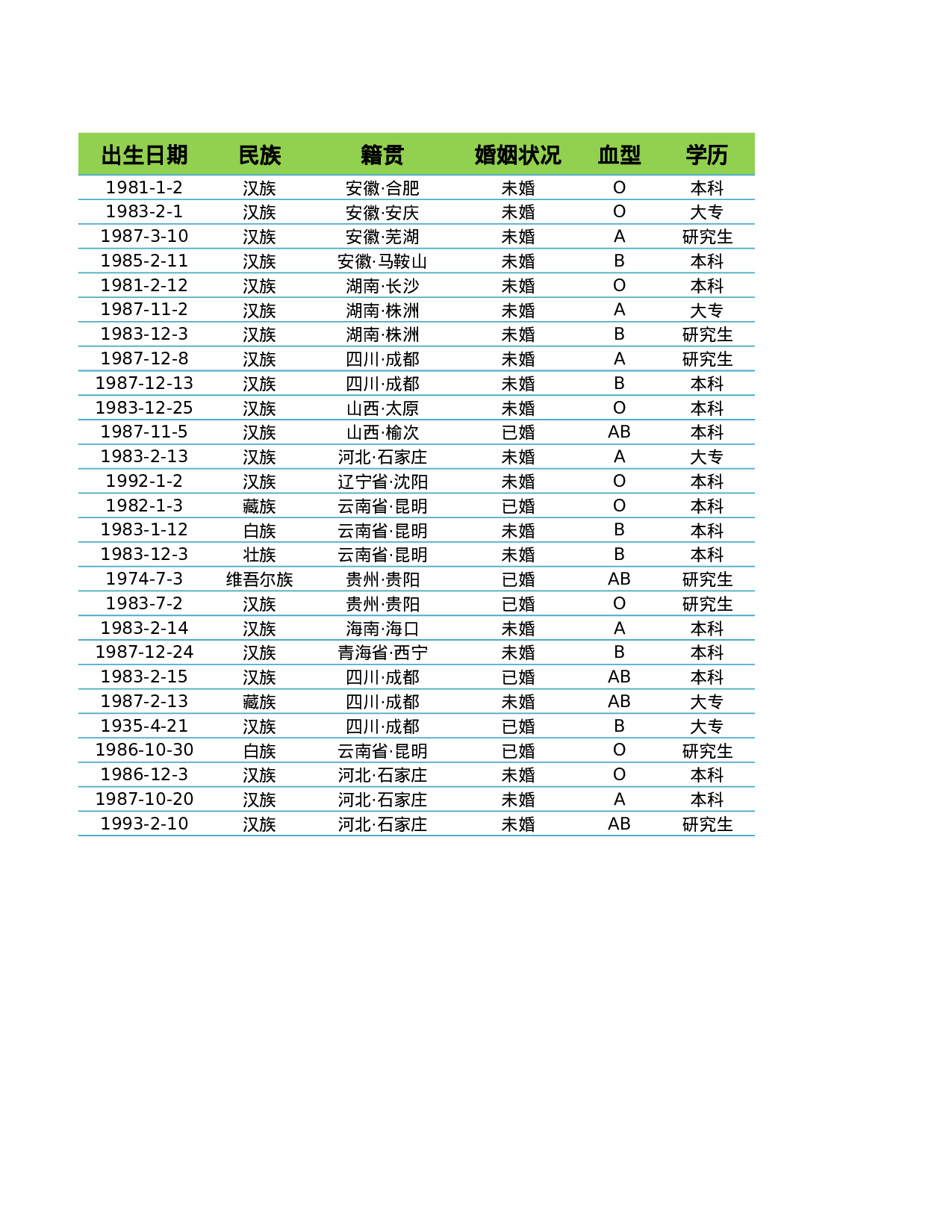 各部门员工资料统计表.xlsx 第2页