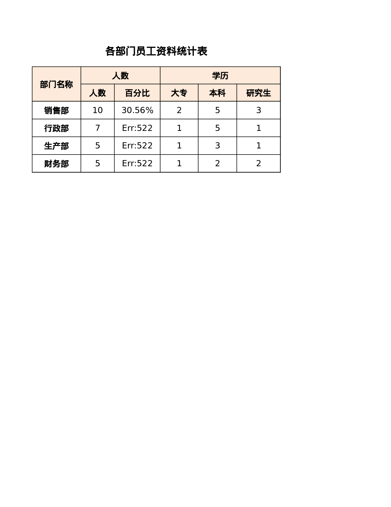各部门员工资料统计表.xlsx 第4页