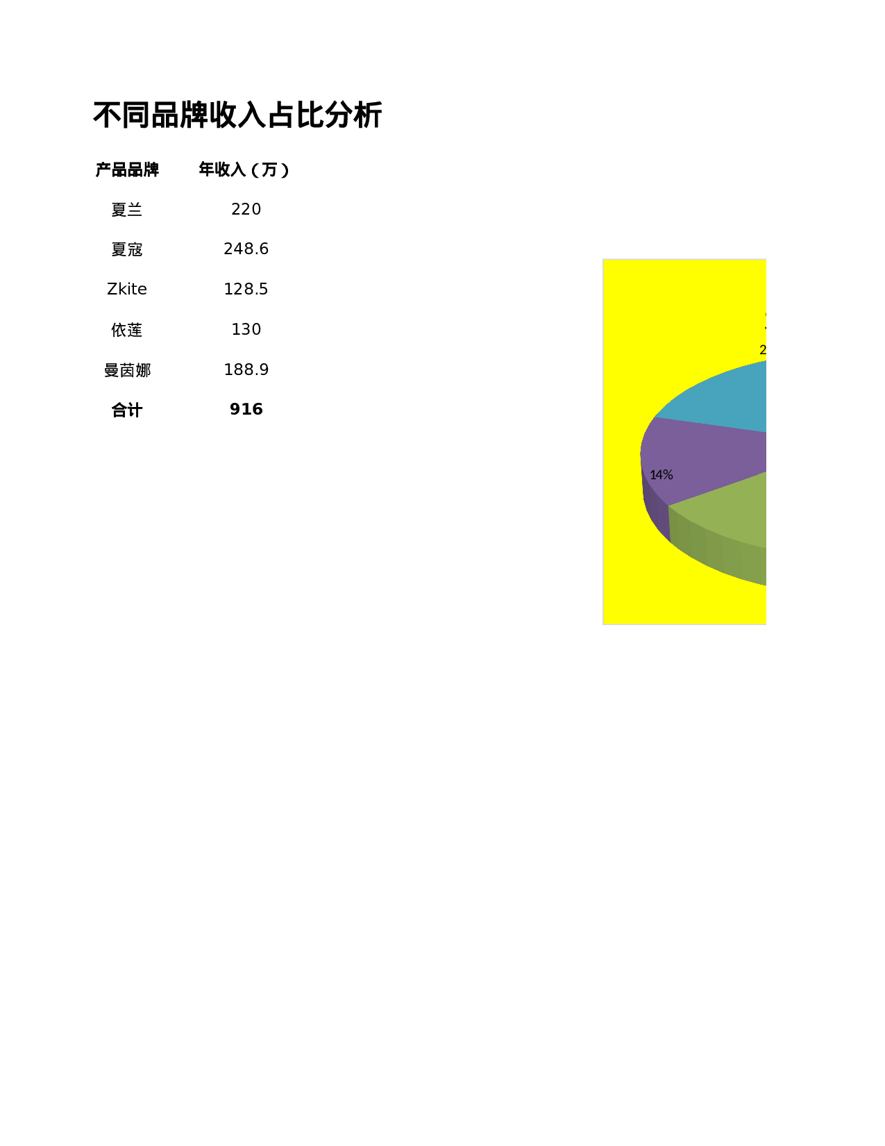 不同品牌收入占比分析.xlsx 第1页