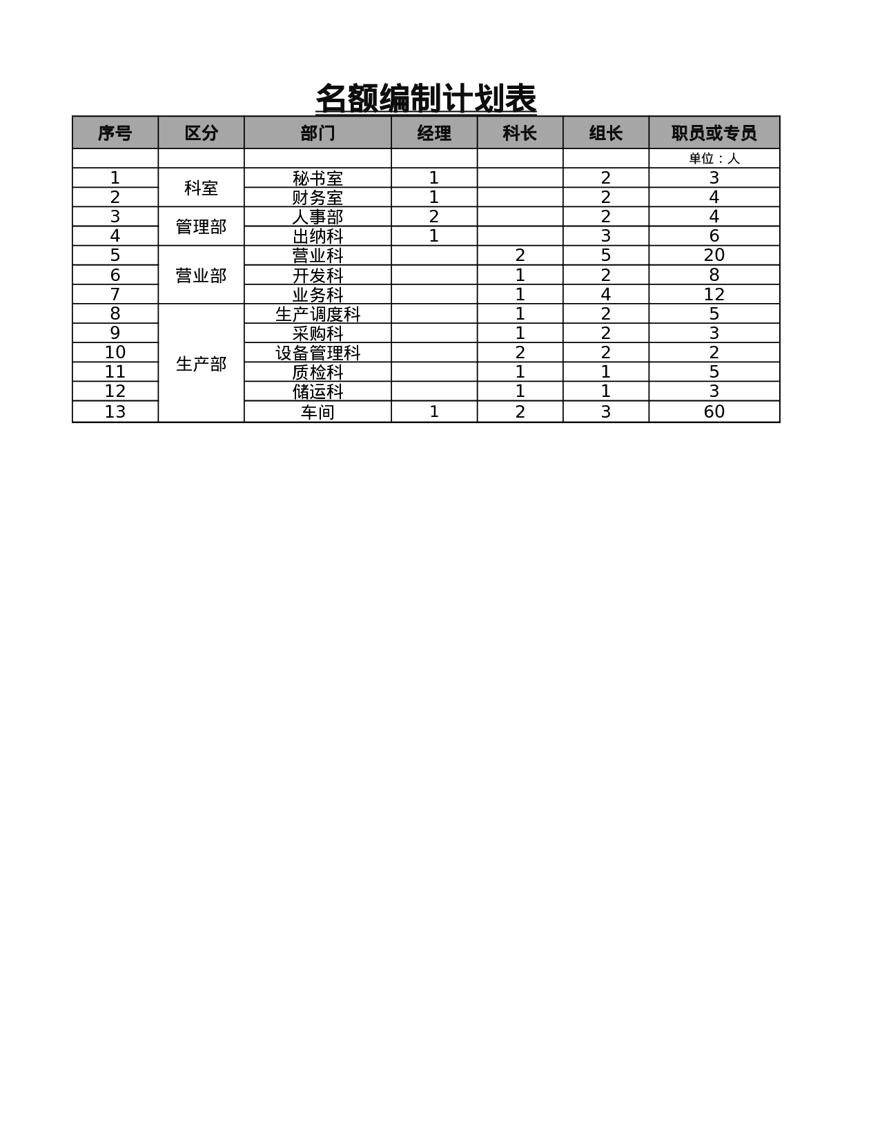 名额编制计划表.xlsx 第1页