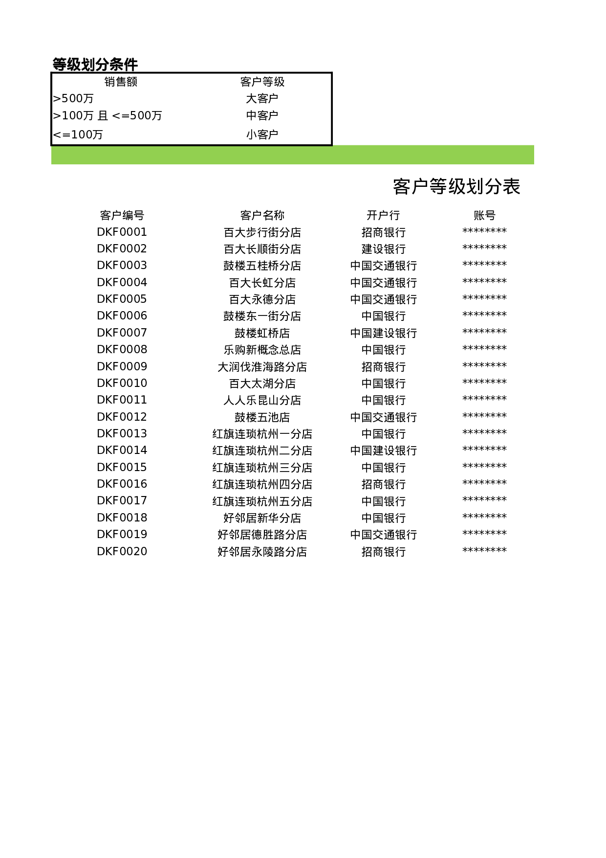 不同等级客户数量统计.xlsx 第1页