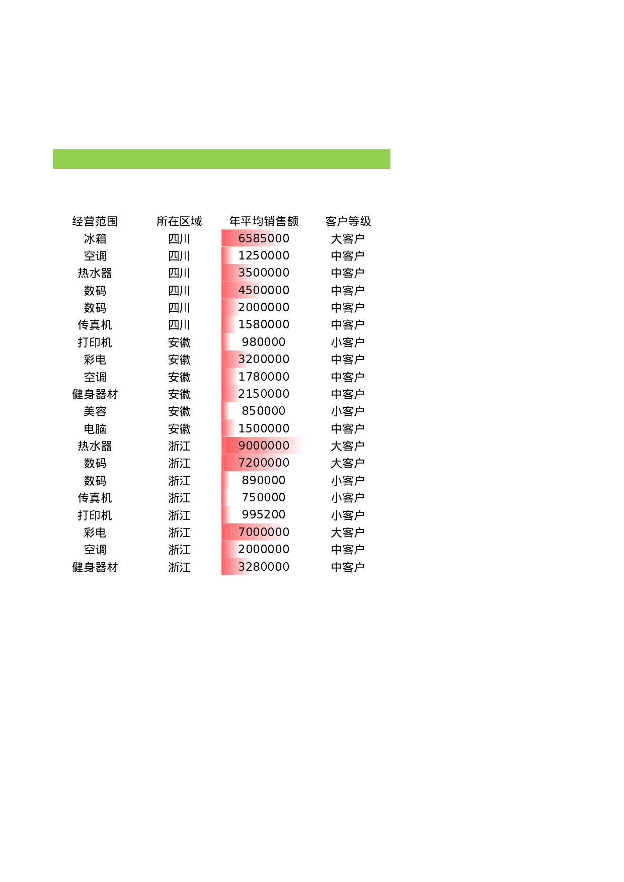 不同等级客户数量统计.xlsx 第2页