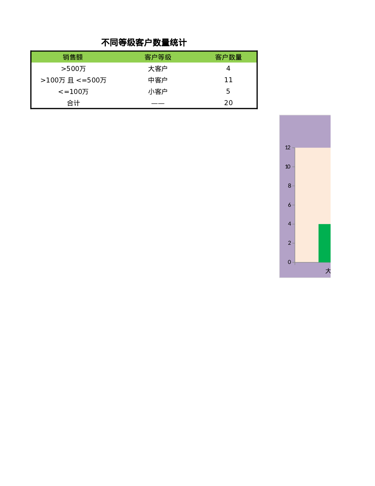 不同等级客户数量统计.xlsx 第3页
