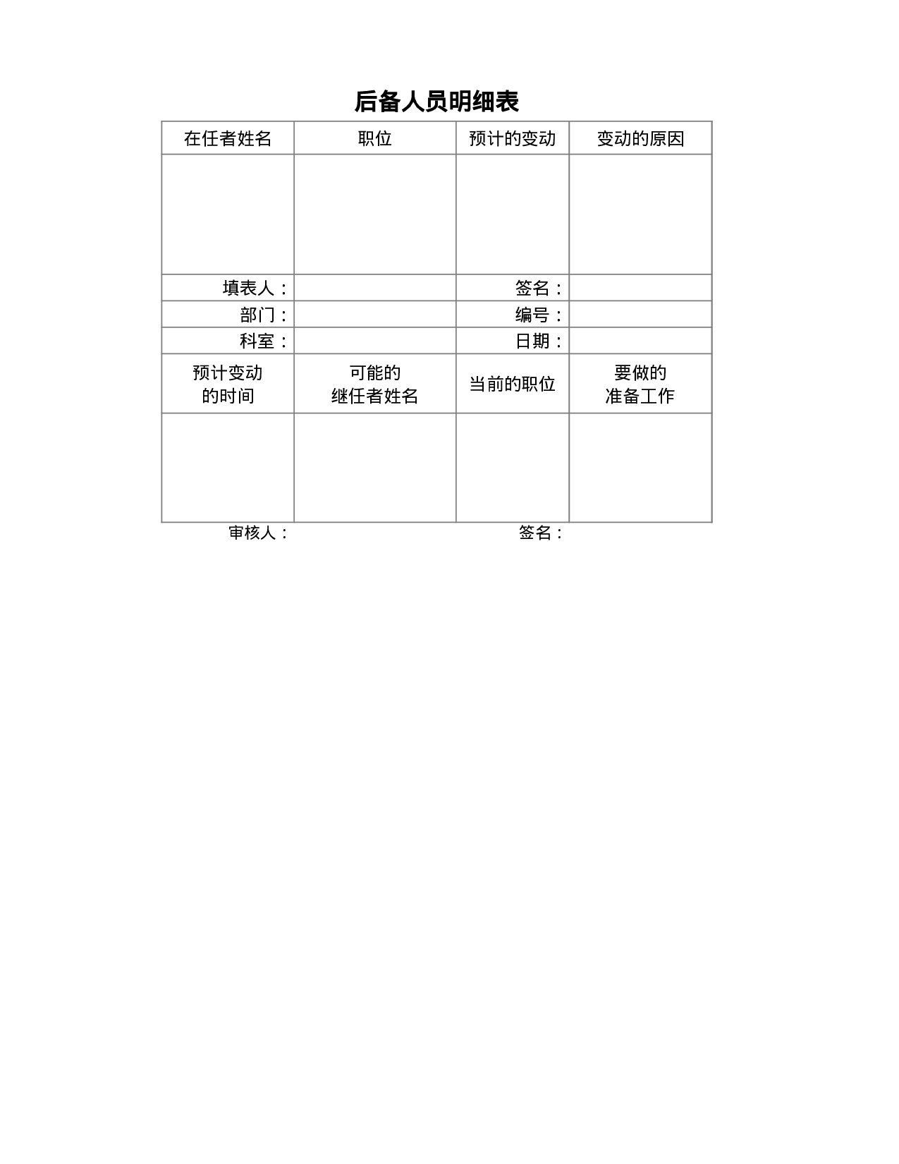后备人员明细表.xlsx 第1页