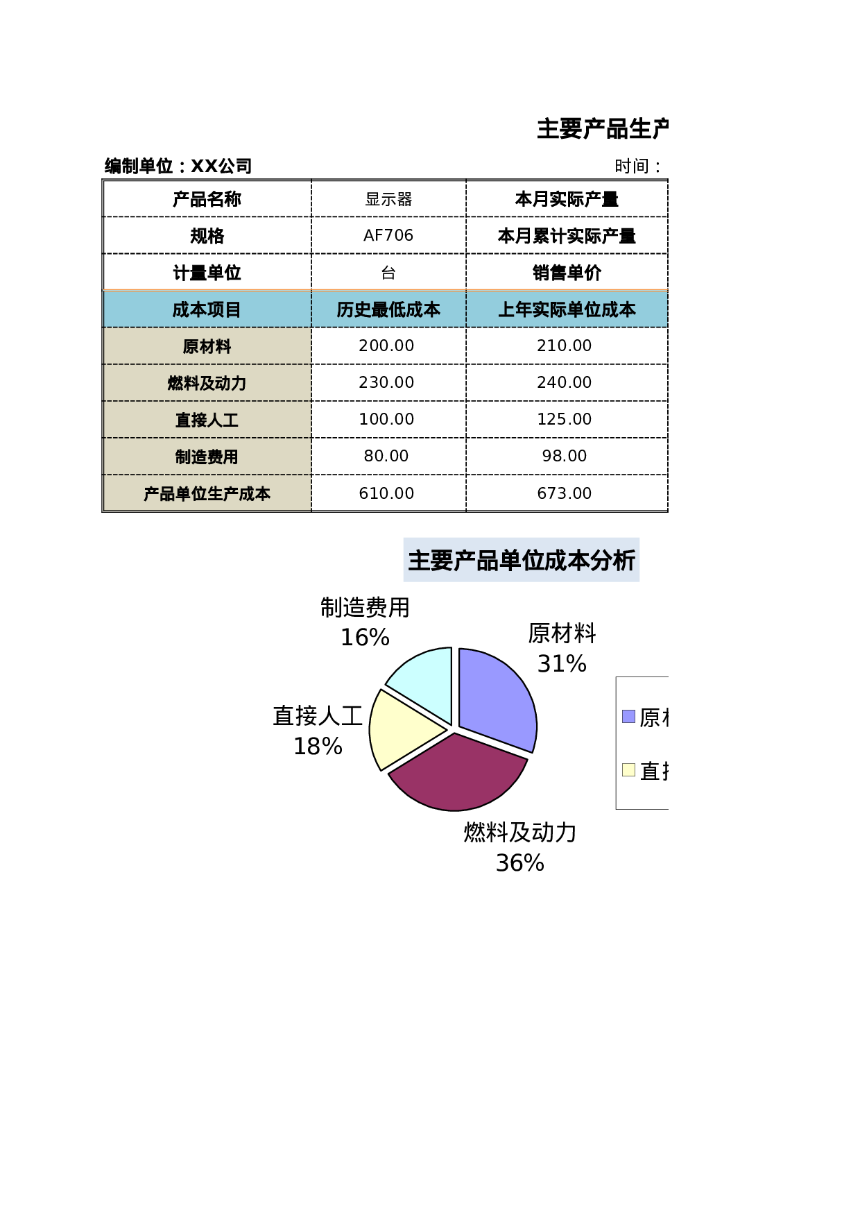 主要产品生产成本分析.xlsx 第1页