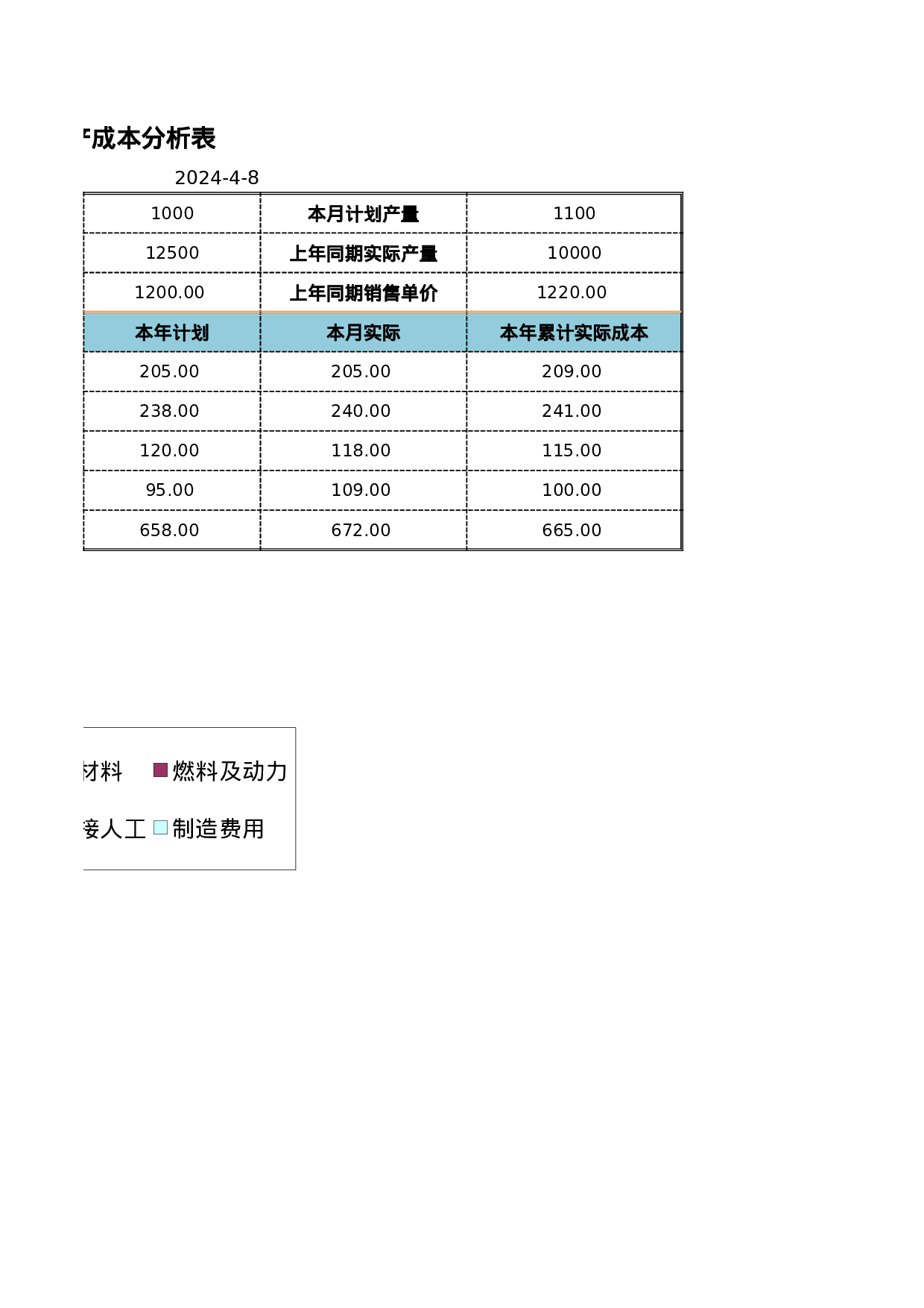 主要产品生产成本分析.xlsx 第2页
