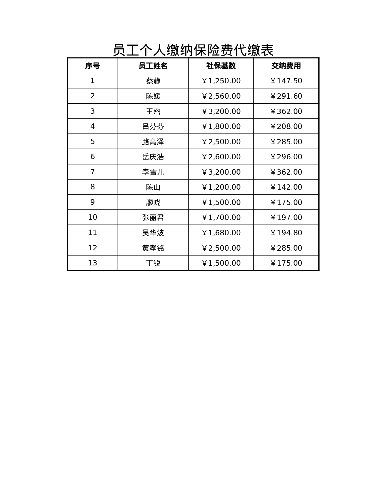 员工个人缴纳保险费代缴表.xlsx 第2页