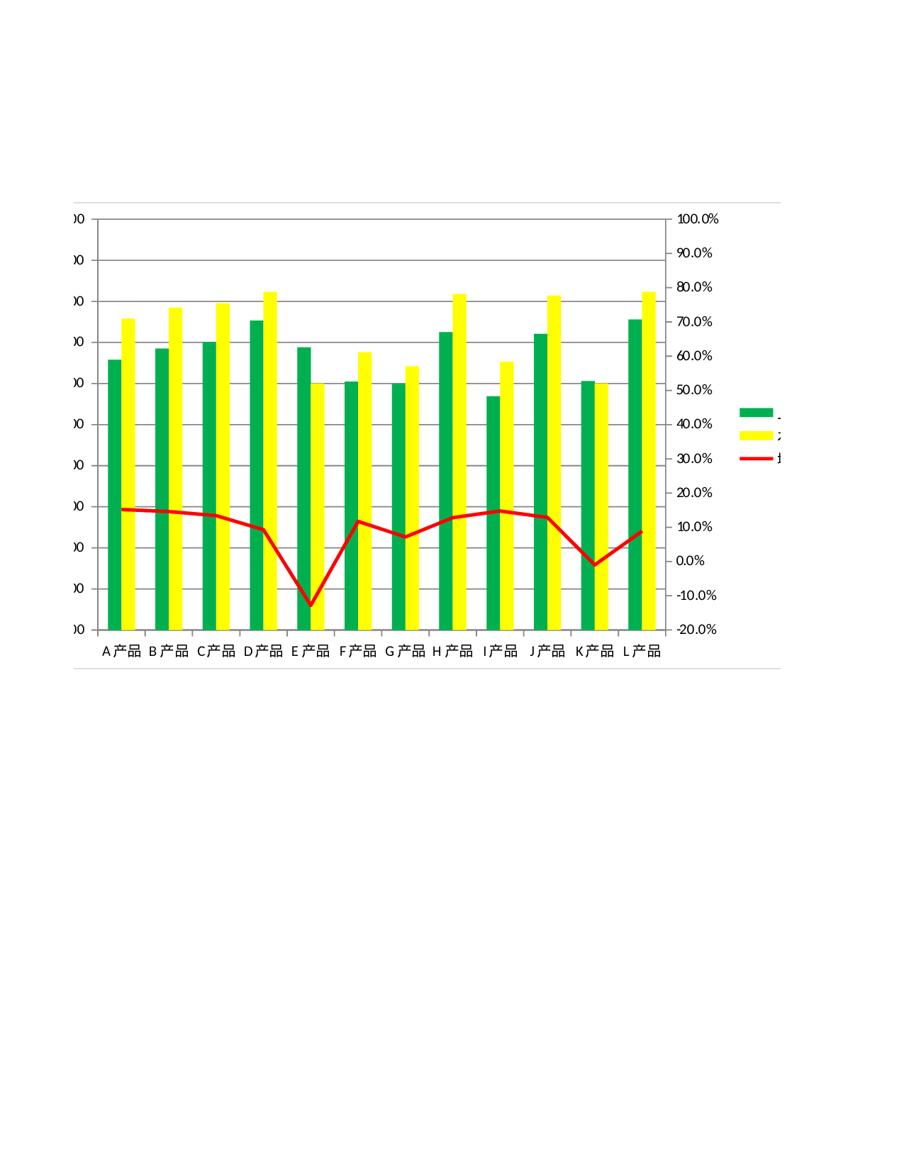 产品价格年度比较分析.xlsx 第2页