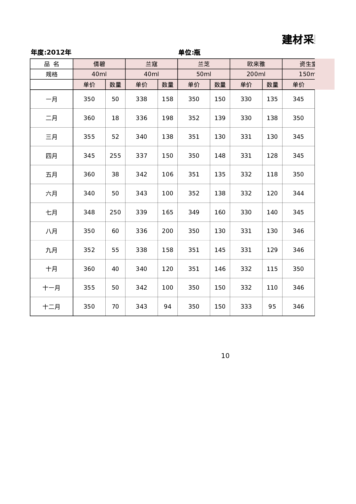 产品价格测算结果分析.xlsx 第1页