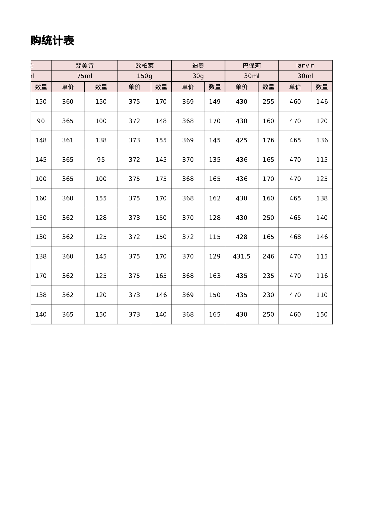 产品价格测算结果分析.xlsx 第2页